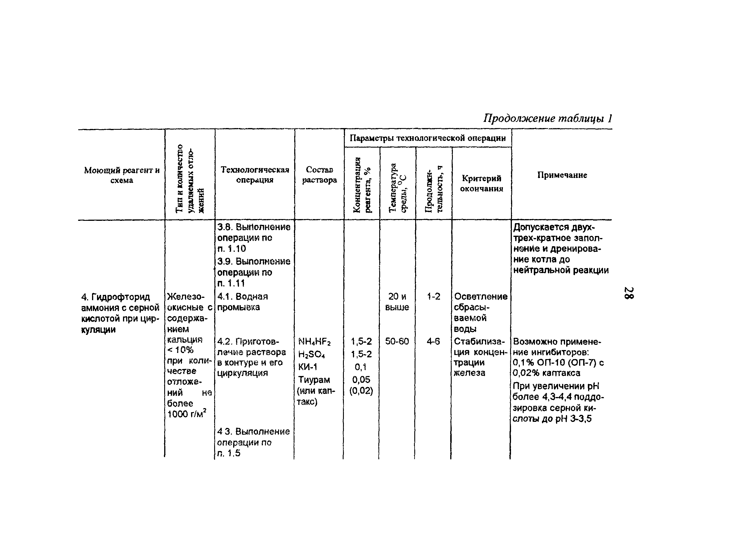 РД 34.37.402-96