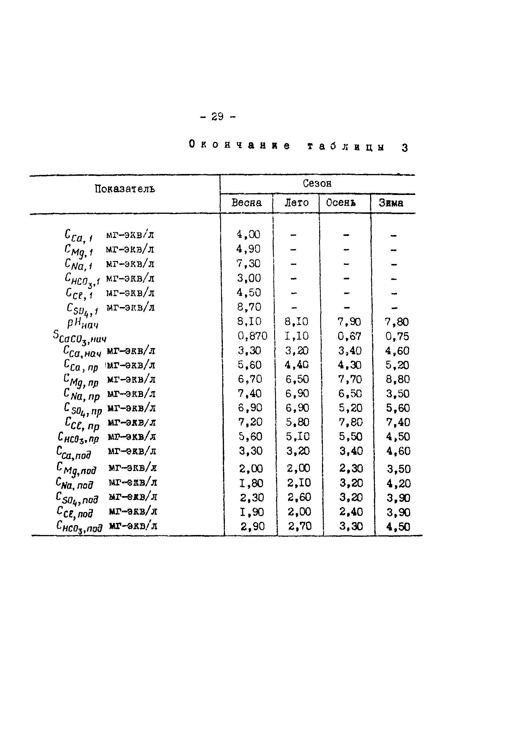 РД 34.37.307-87