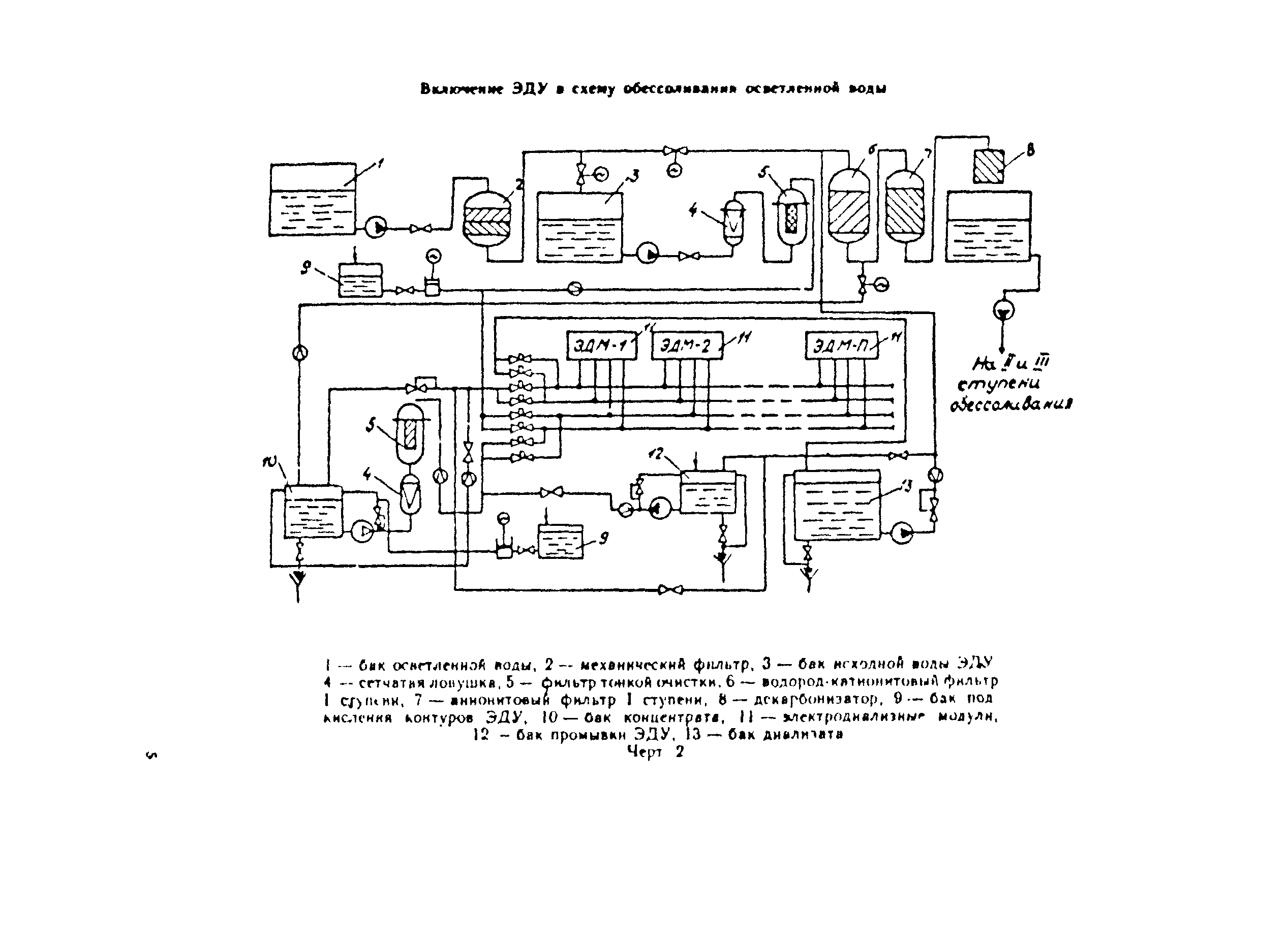 РД 34.37.105-89