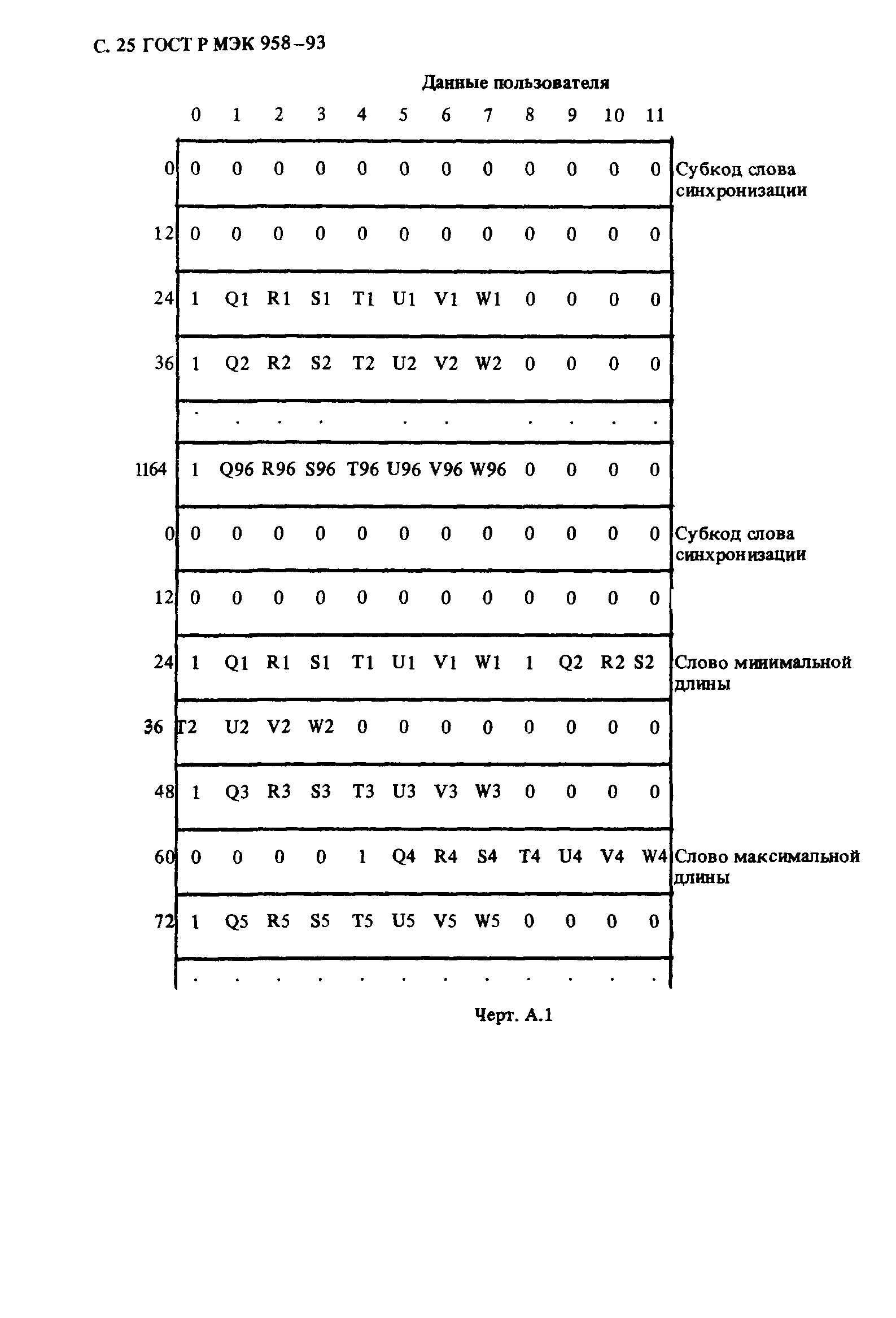 ГОСТ Р МЭК 958-93