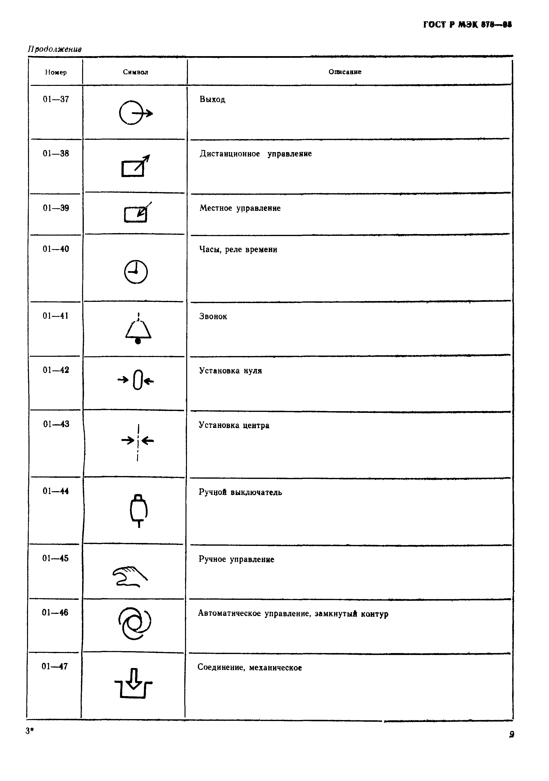 ГОСТ Р МЭК 878-95