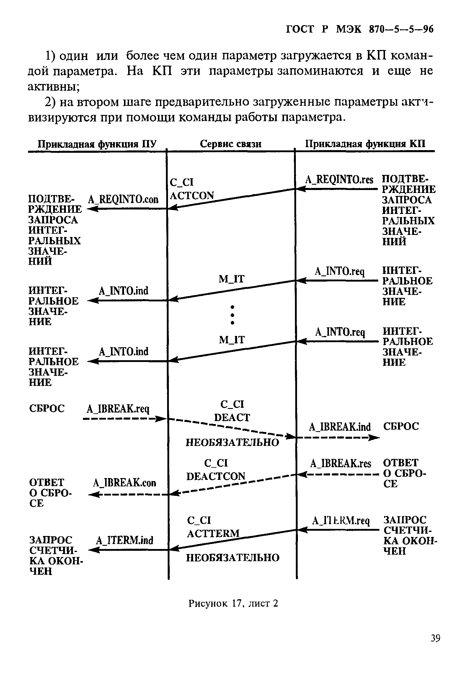 ГОСТ Р МЭК 870-5-5-96