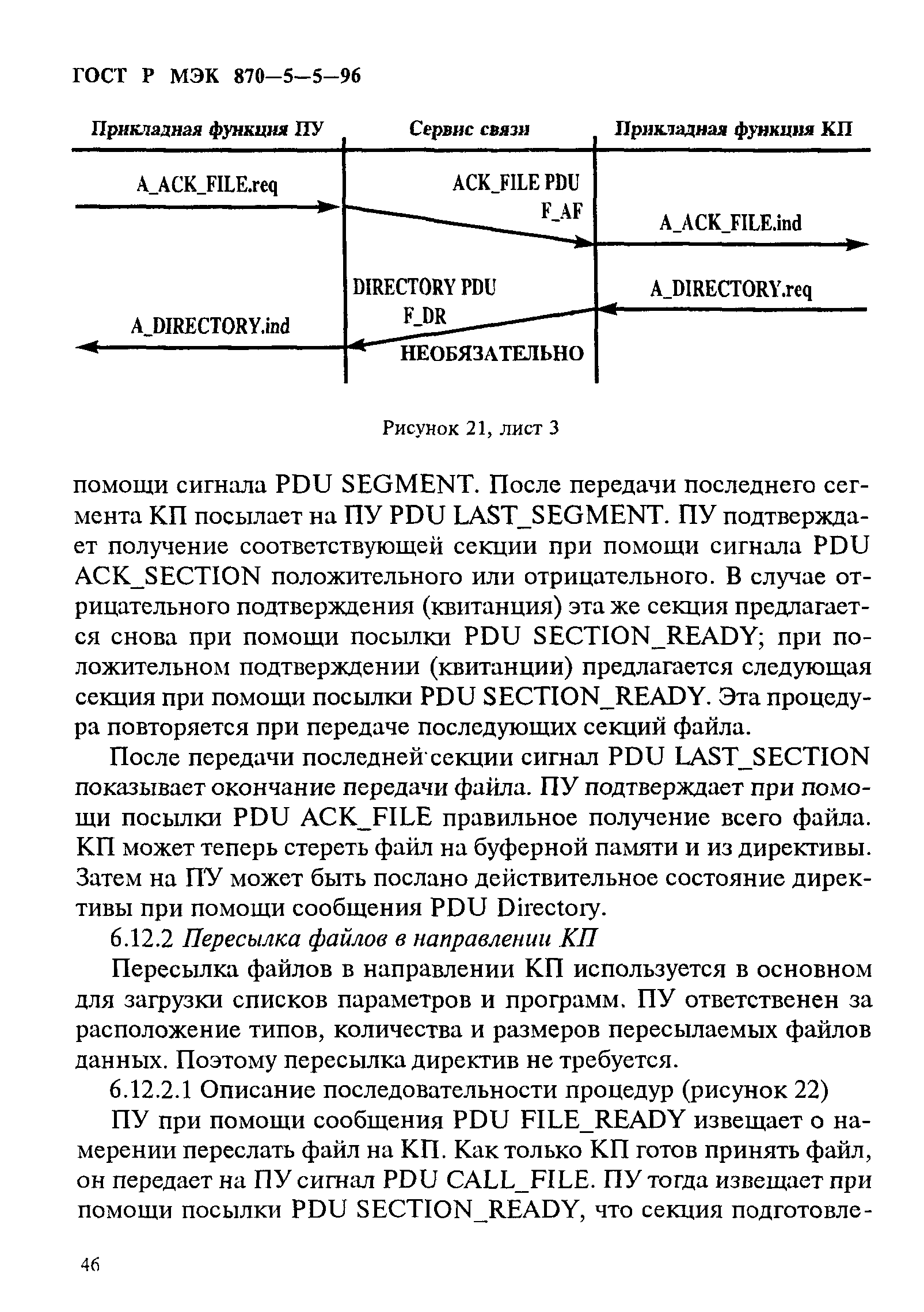 ГОСТ Р МЭК 870-5-5-96