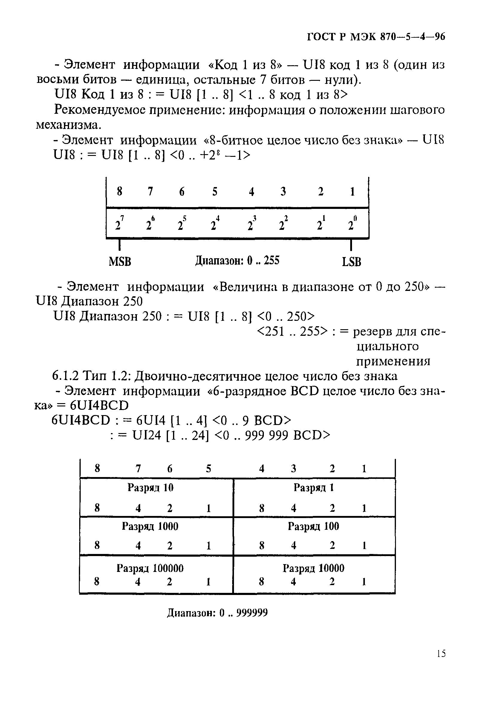 ГОСТ Р МЭК 870-5-4-96