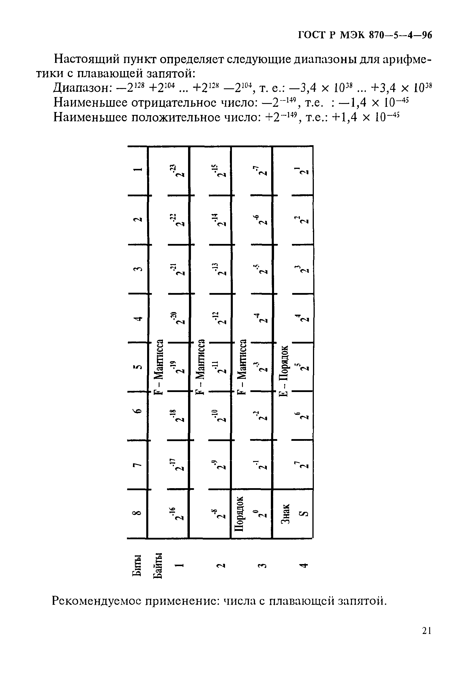 ГОСТ Р МЭК 870-5-4-96