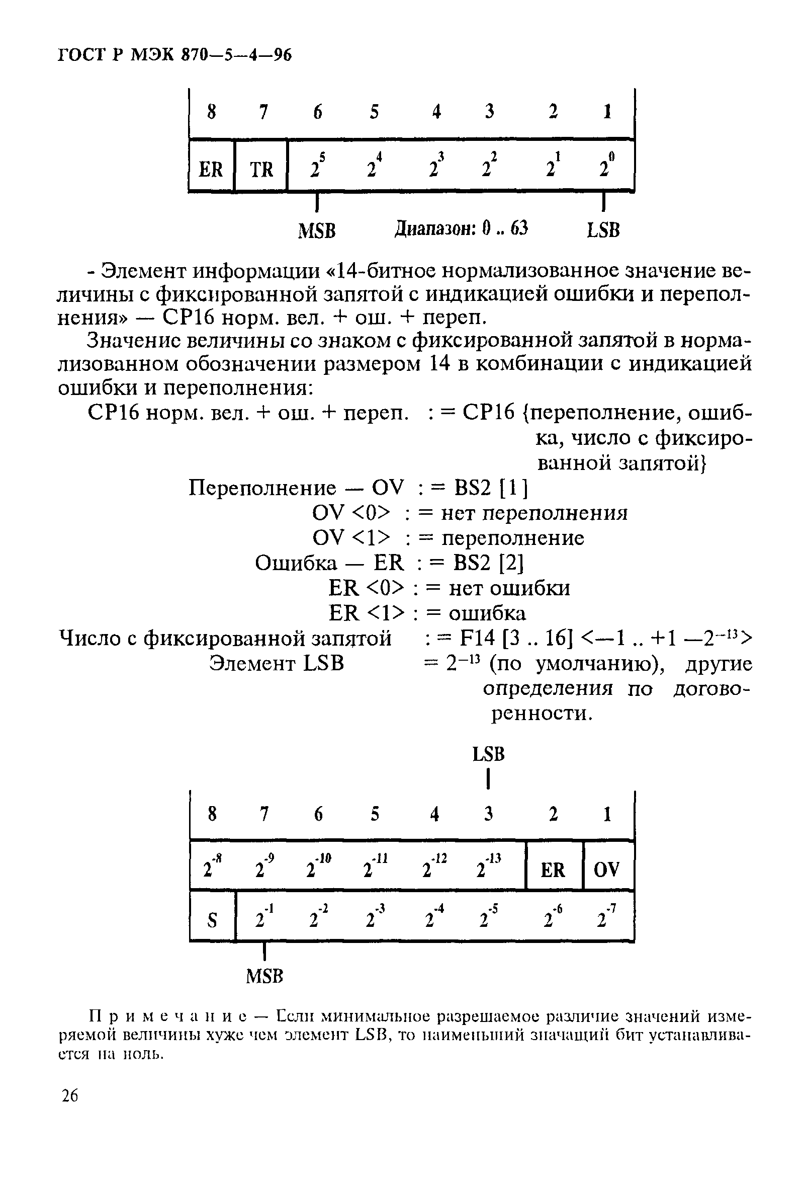 ГОСТ Р МЭК 870-5-4-96