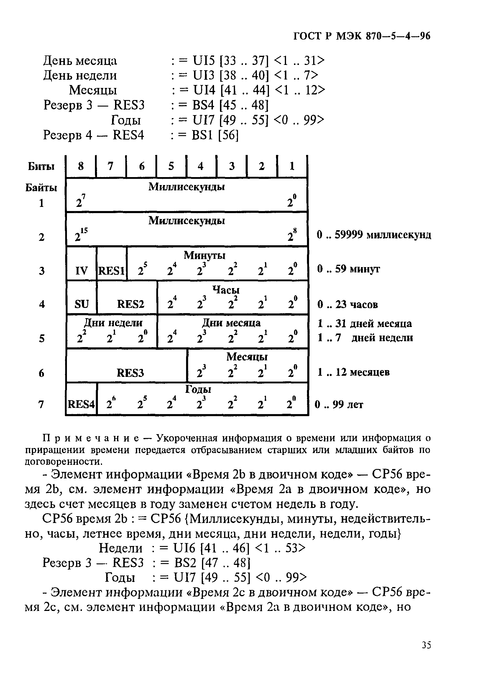 ГОСТ Р МЭК 870-5-4-96