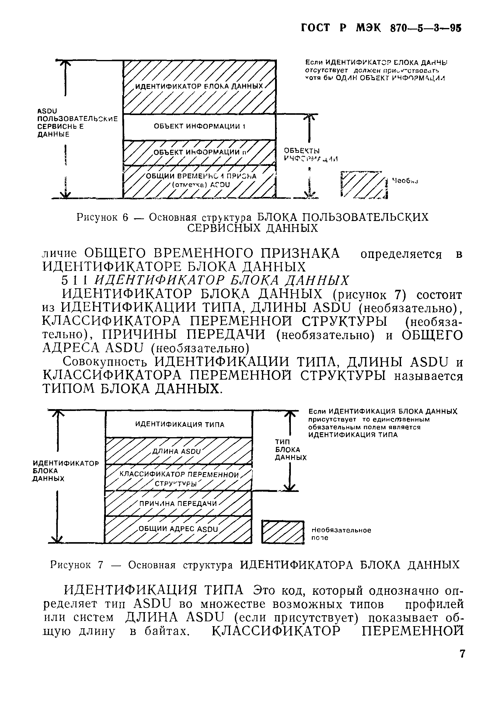 ГОСТ Р МЭК 870-5-3-95