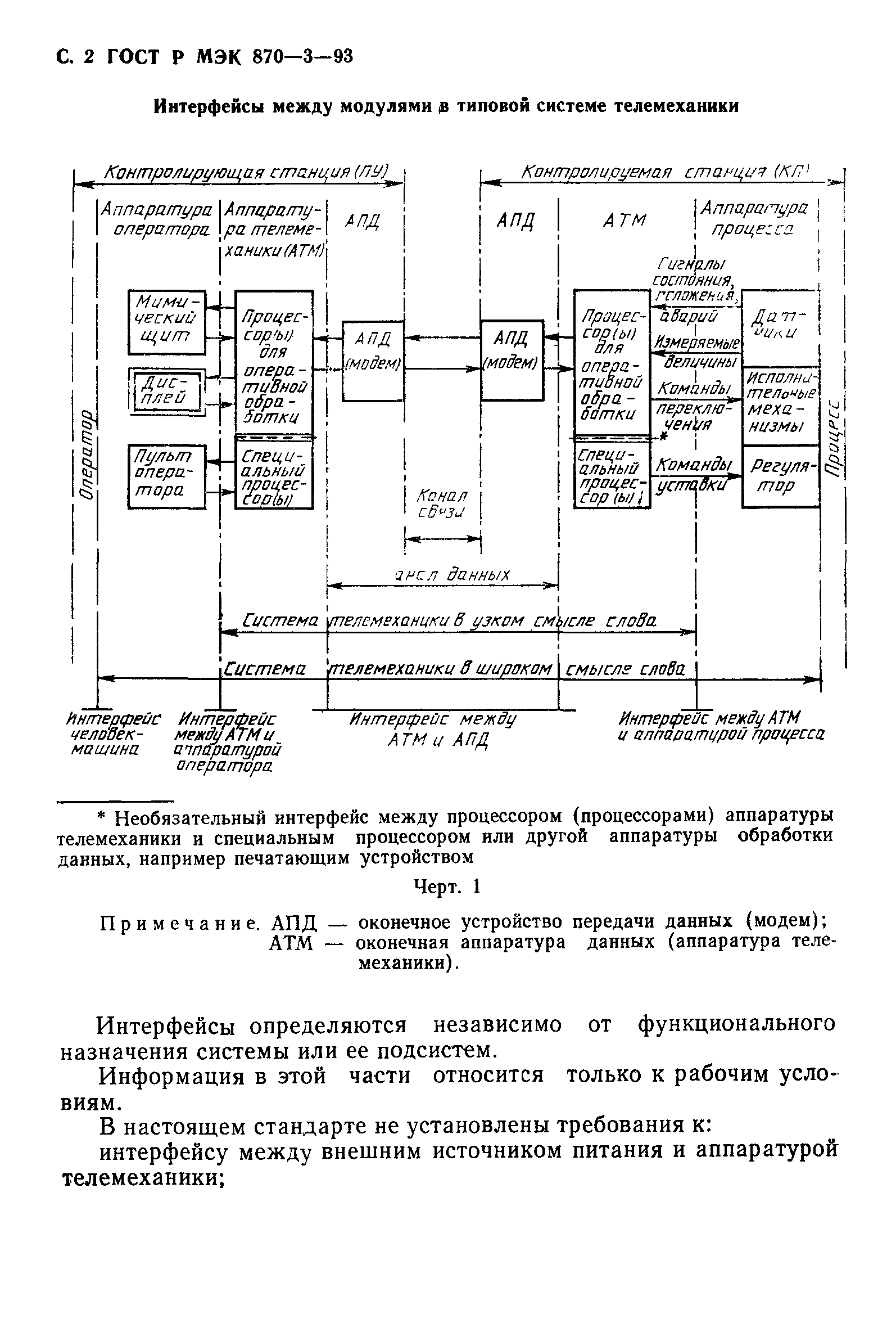 ГОСТ Р МЭК 870-3-93