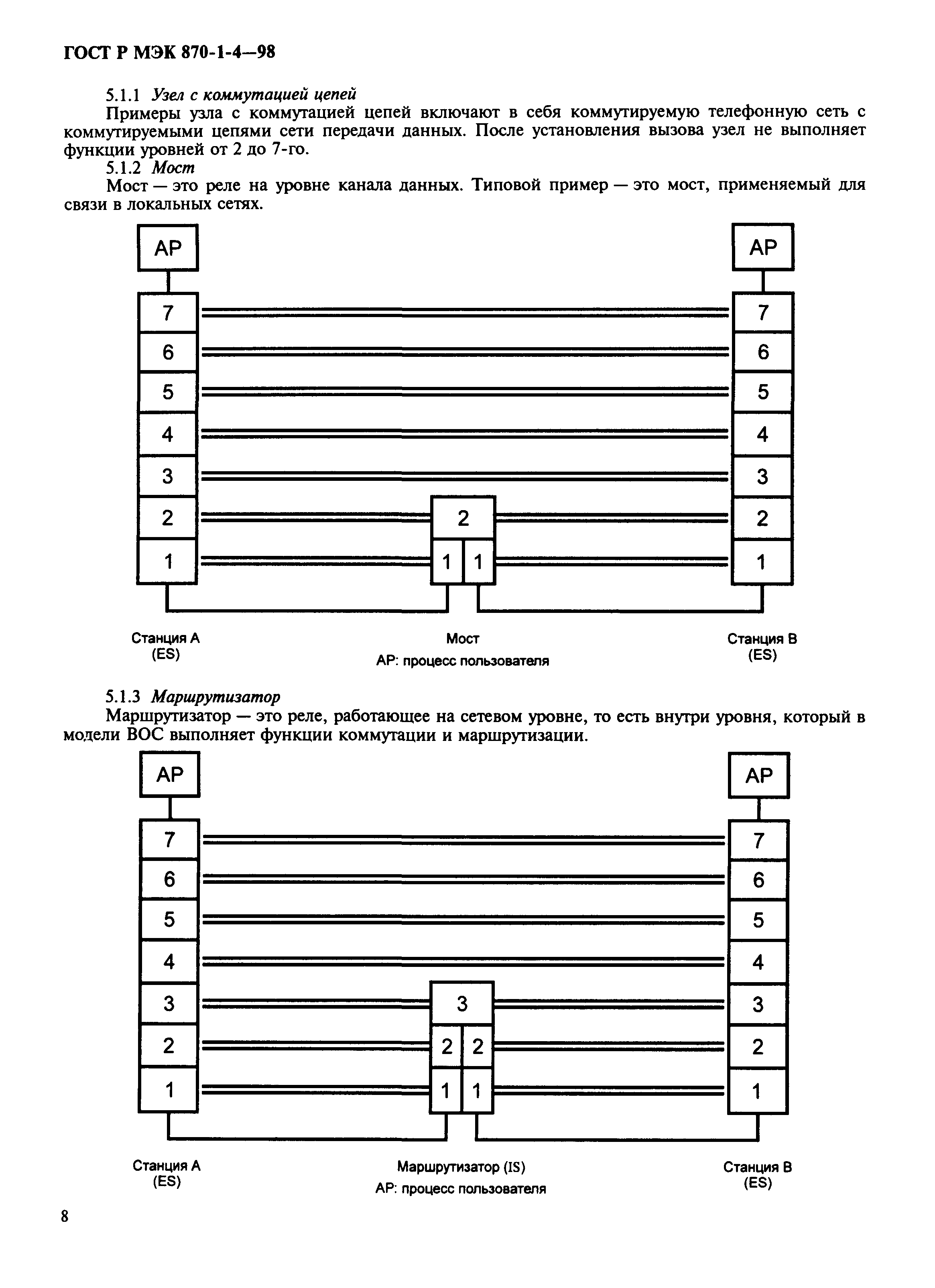 ГОСТ Р МЭК 870-1-4-98