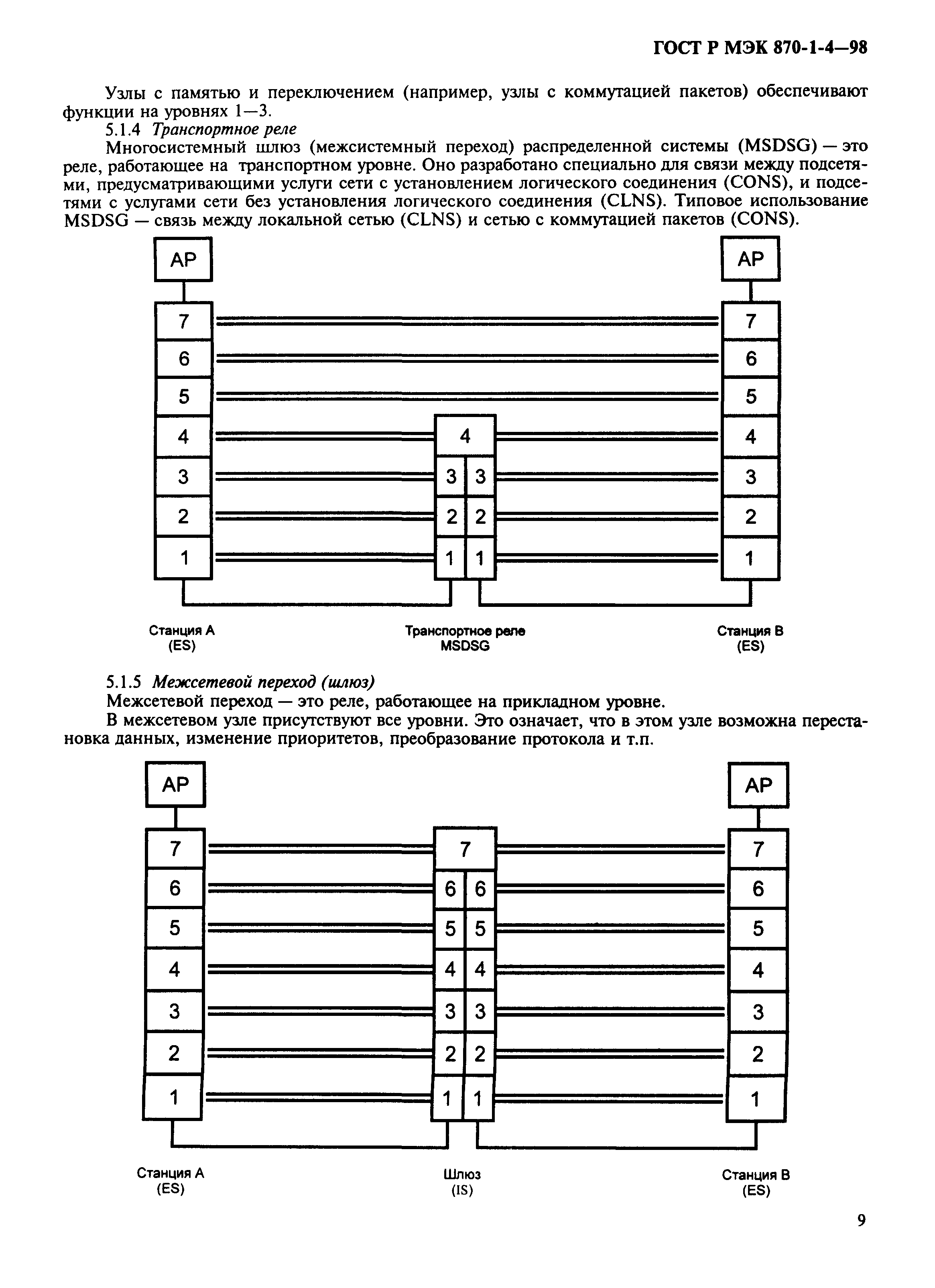 ГОСТ Р МЭК 870-1-4-98