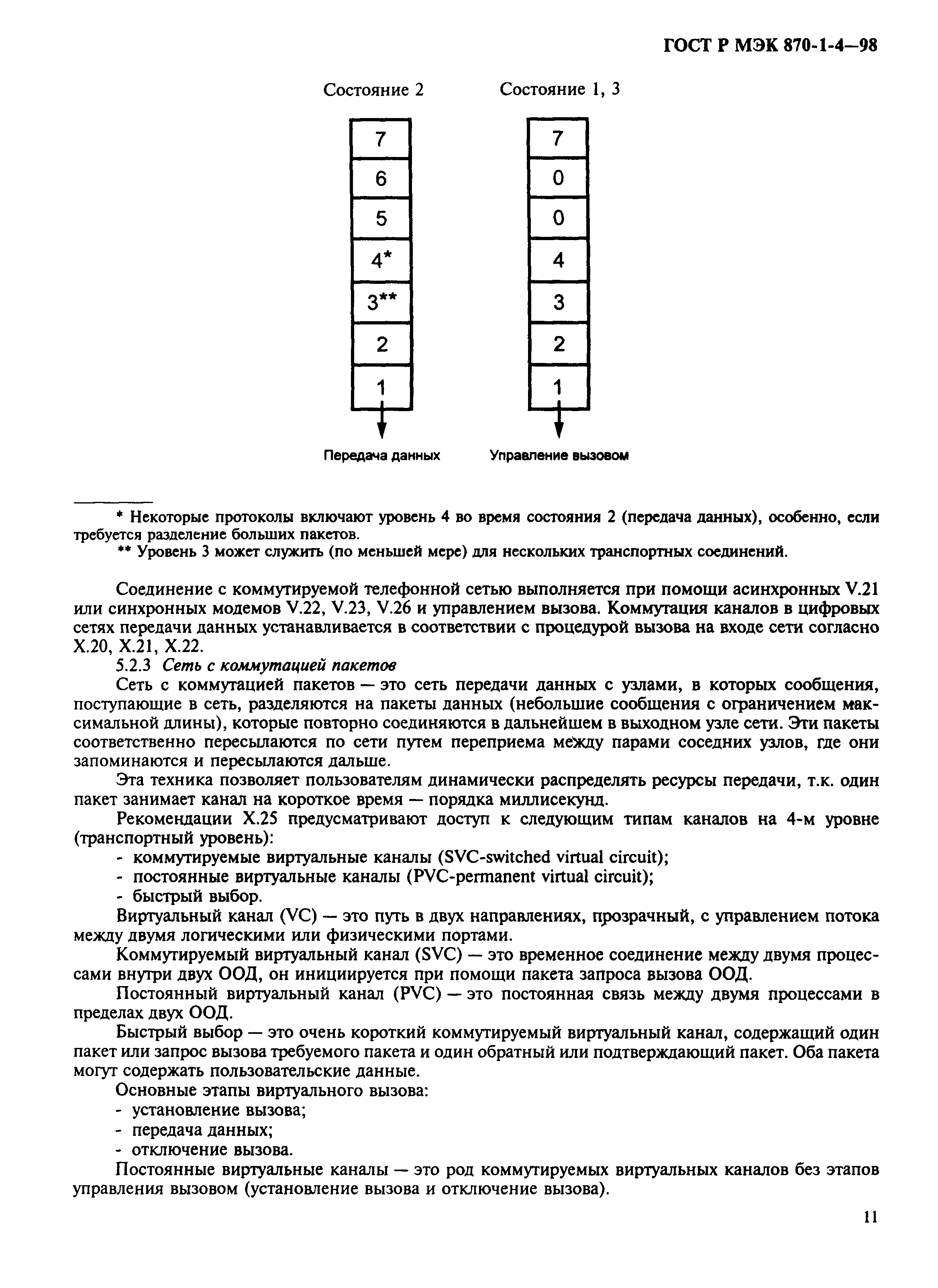 ГОСТ Р МЭК 870-1-4-98