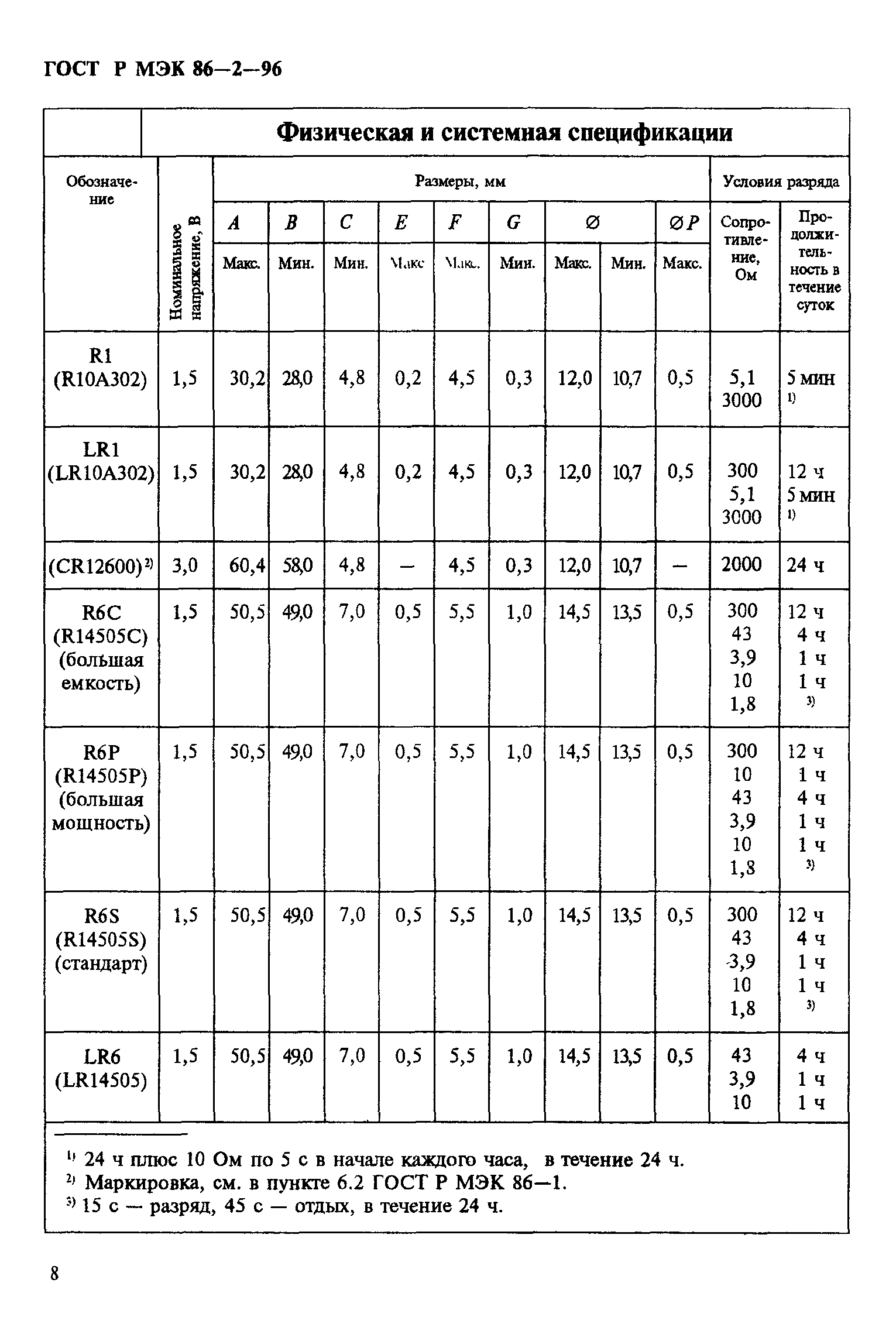 ГОСТ Р МЭК 86-2-96