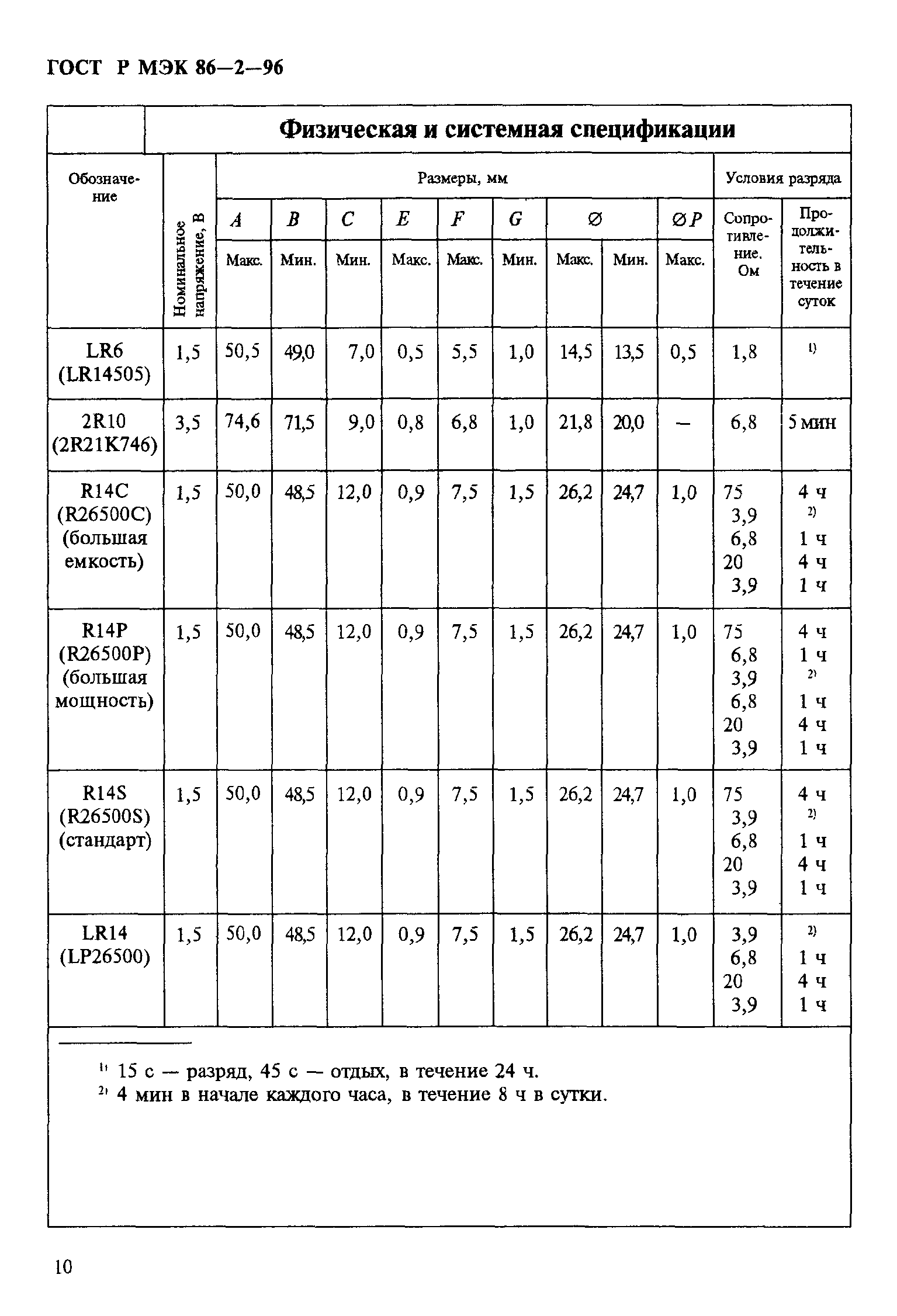 ГОСТ Р МЭК 86-2-96