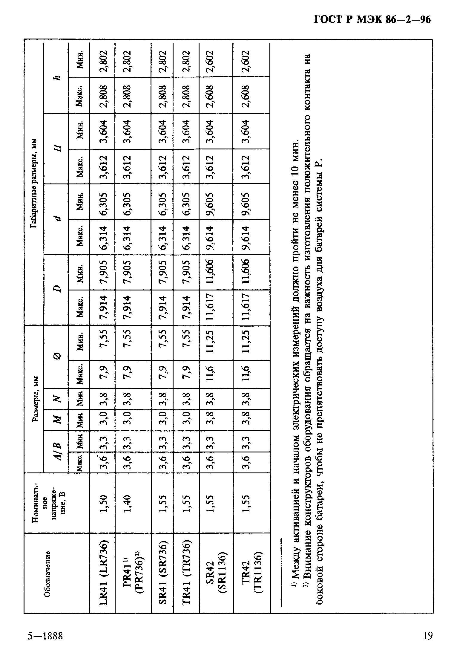 ГОСТ Р МЭК 86-2-96