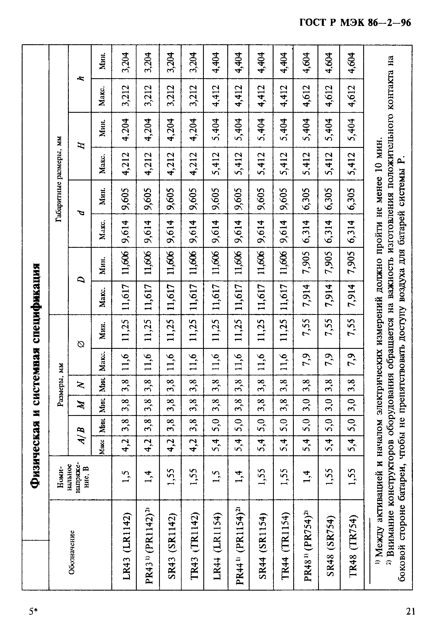 ГОСТ Р МЭК 86-2-96