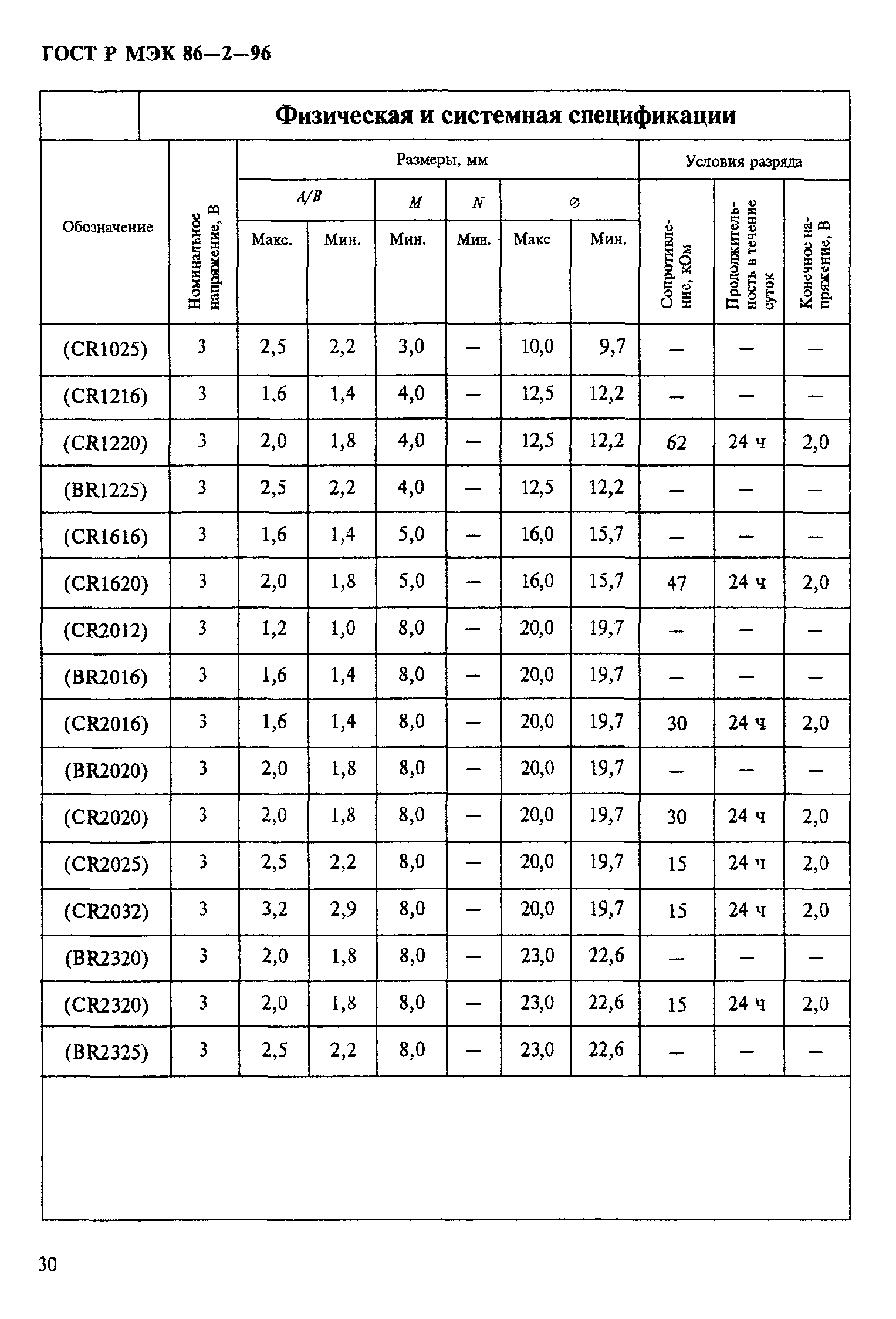 ГОСТ Р МЭК 86-2-96