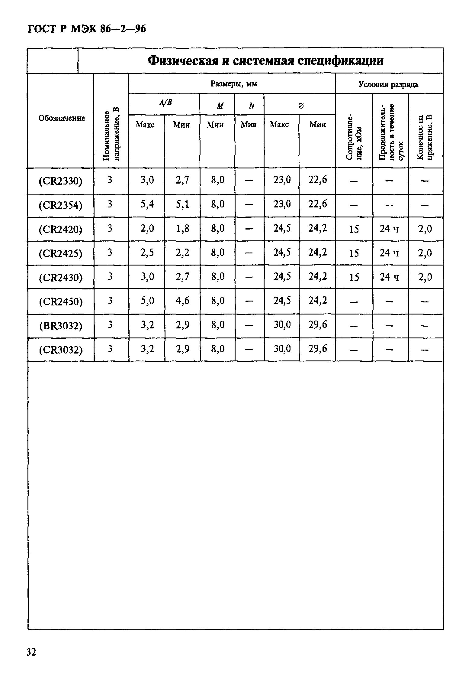 ГОСТ Р МЭК 86-2-96