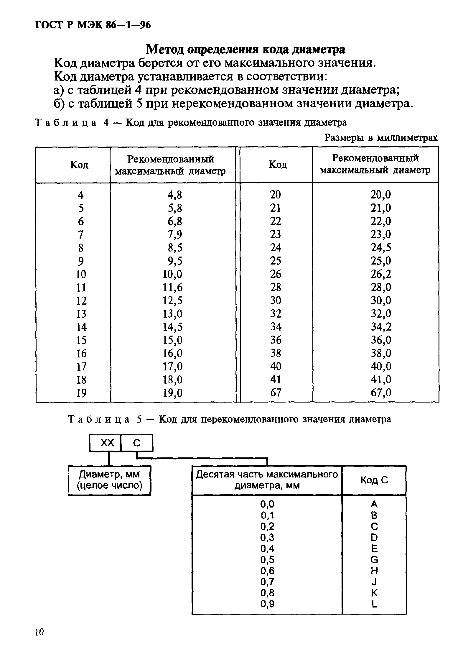 ГОСТ Р МЭК 86-1-96