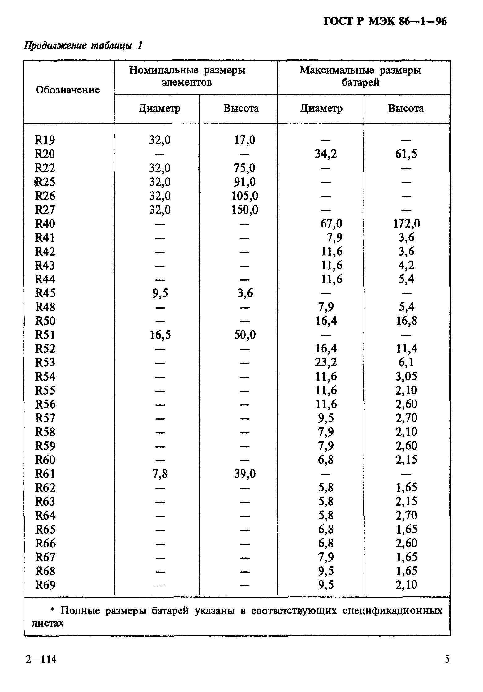 ГОСТ Р МЭК 86-1-96