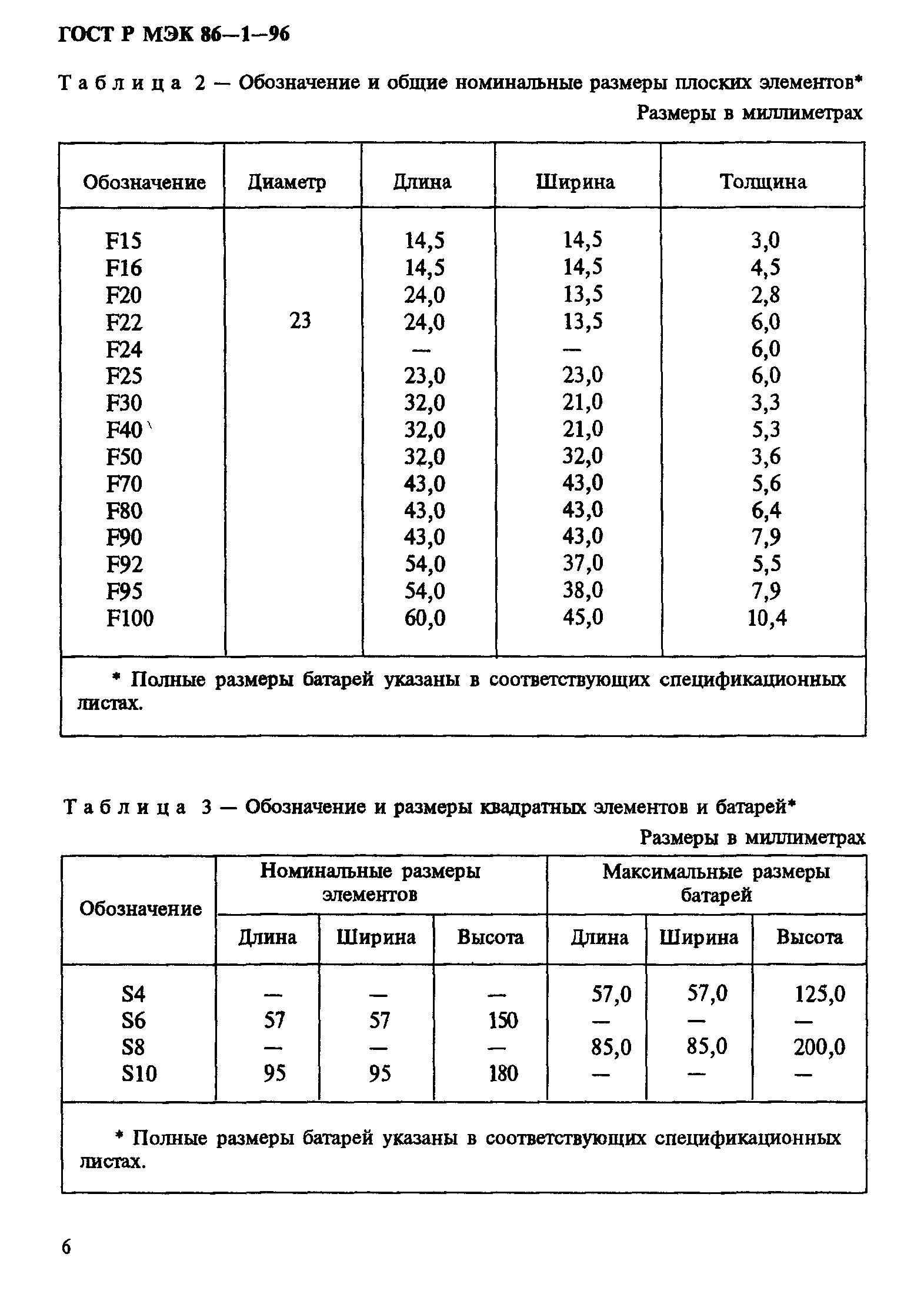 ГОСТ Р МЭК 86-1-96