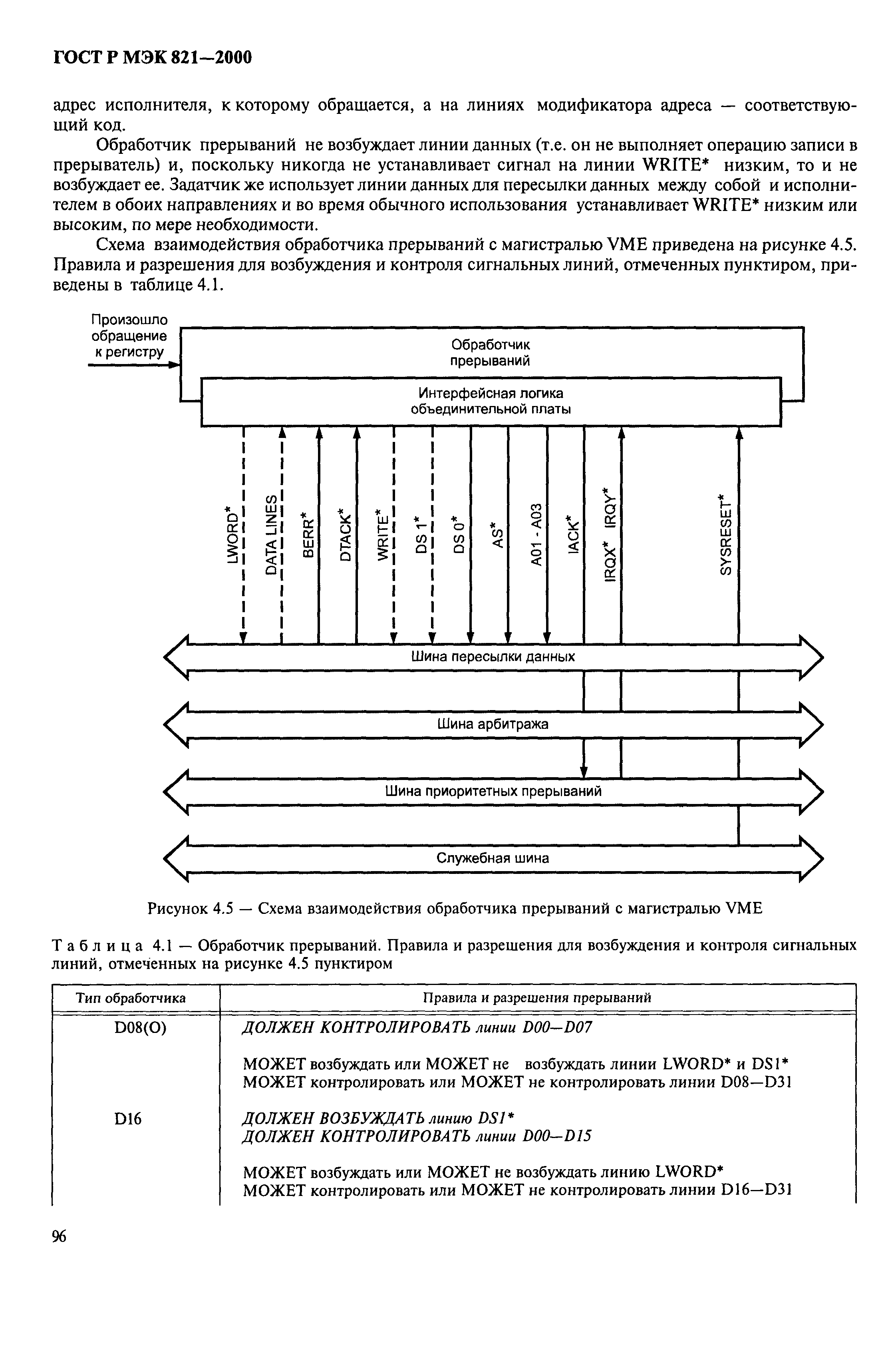 ГОСТ Р МЭК 821-2000