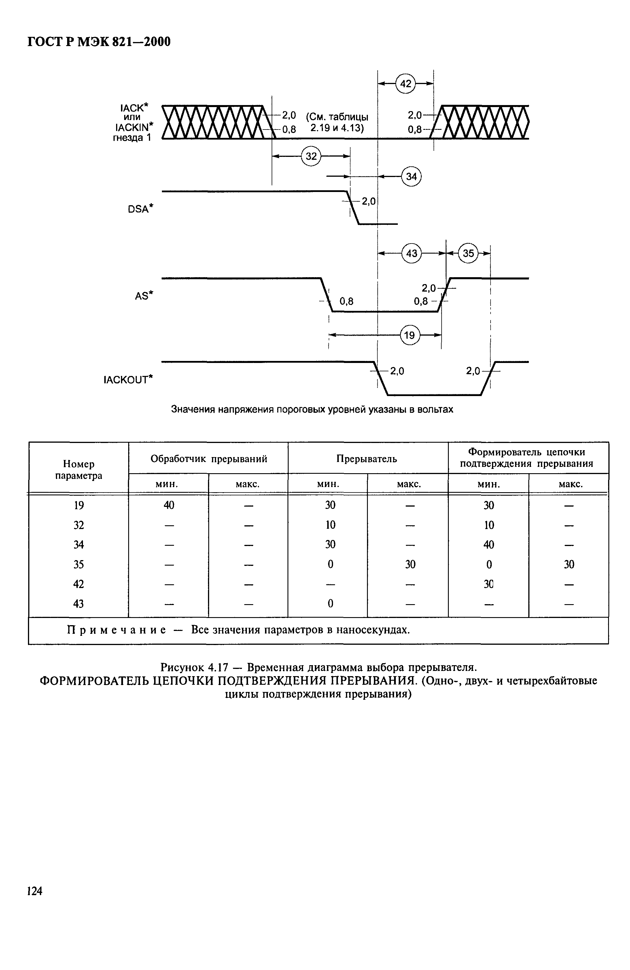 ГОСТ Р МЭК 821-2000