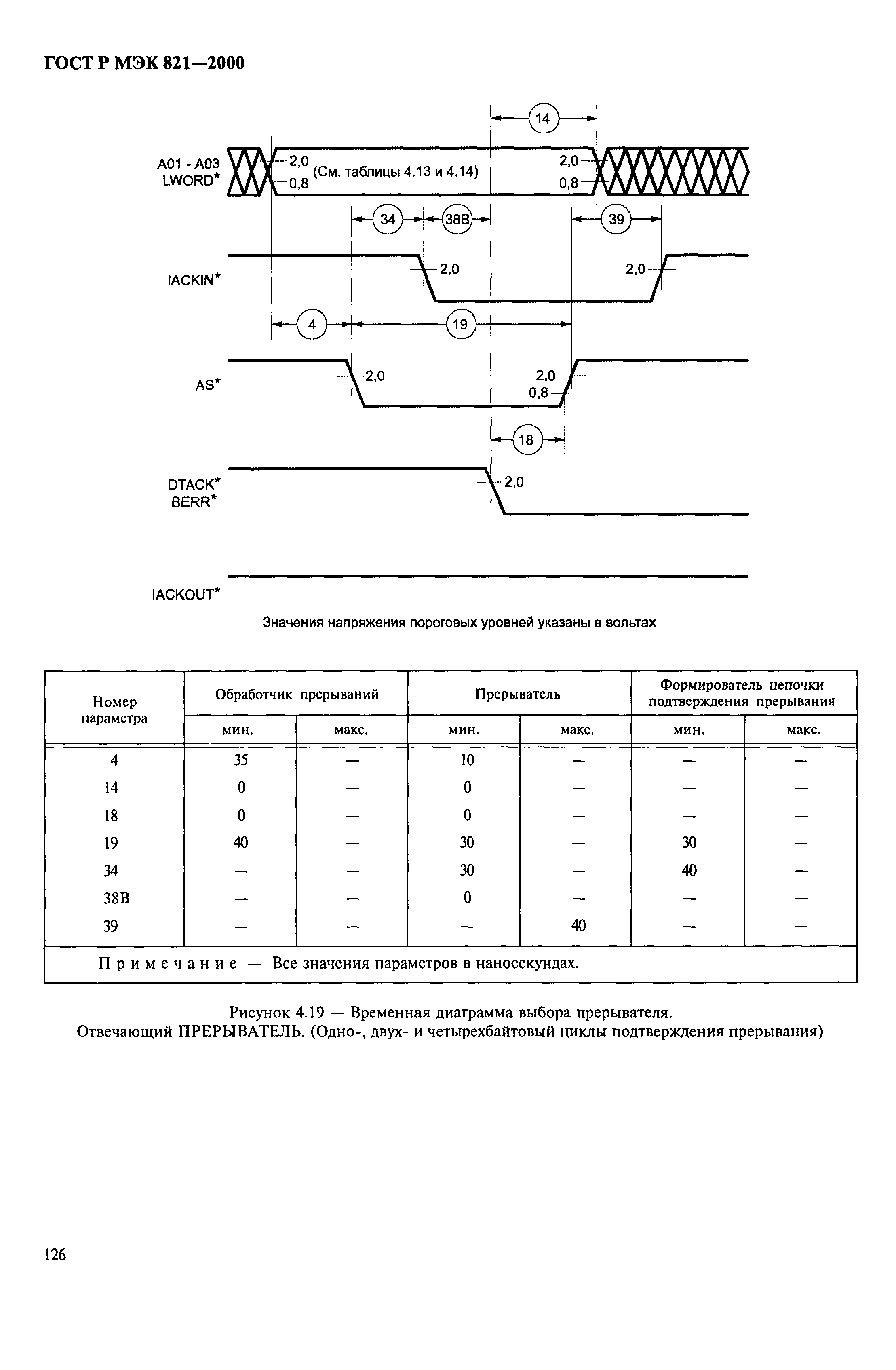 ГОСТ Р МЭК 821-2000