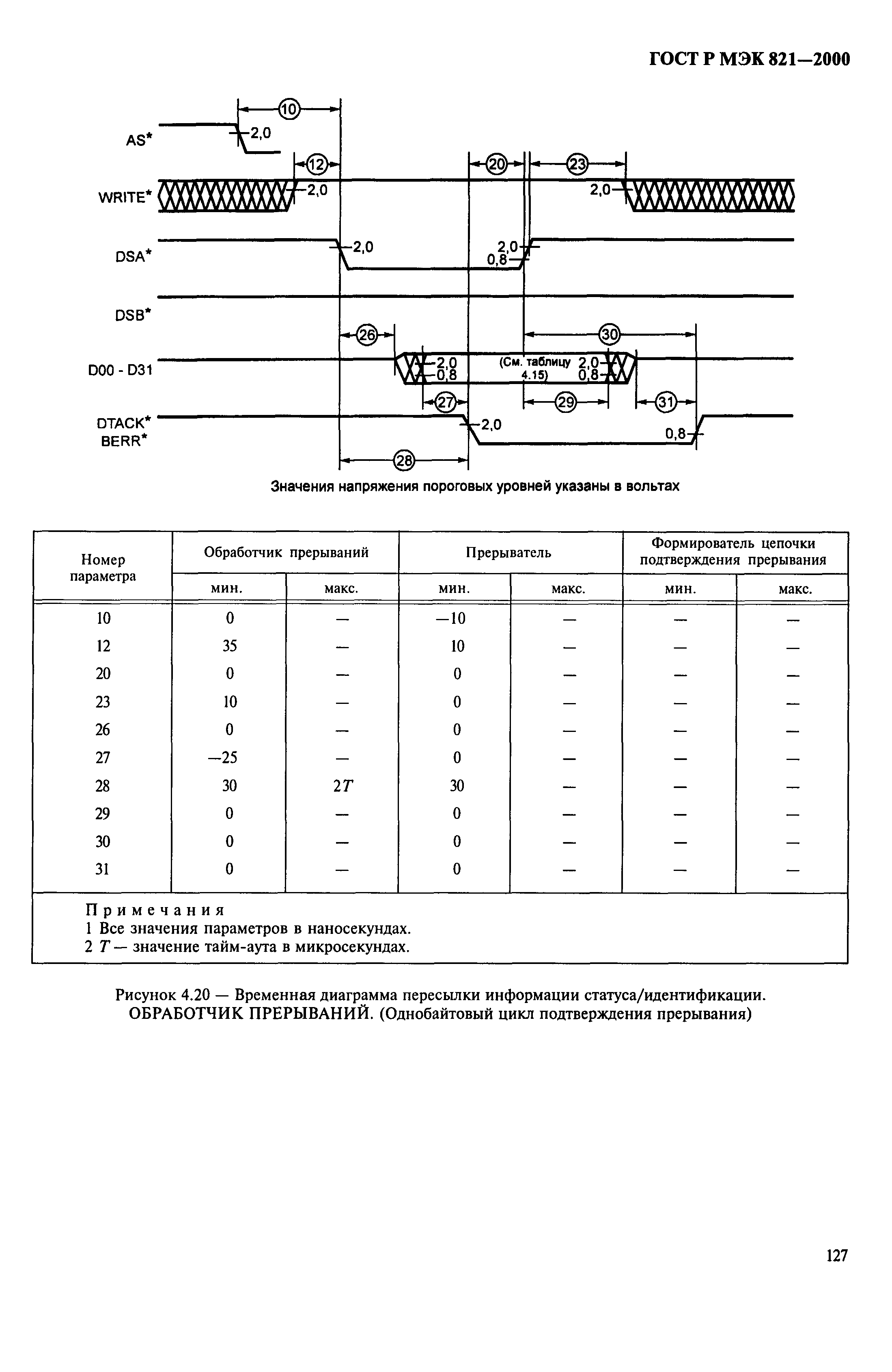 ГОСТ Р МЭК 821-2000