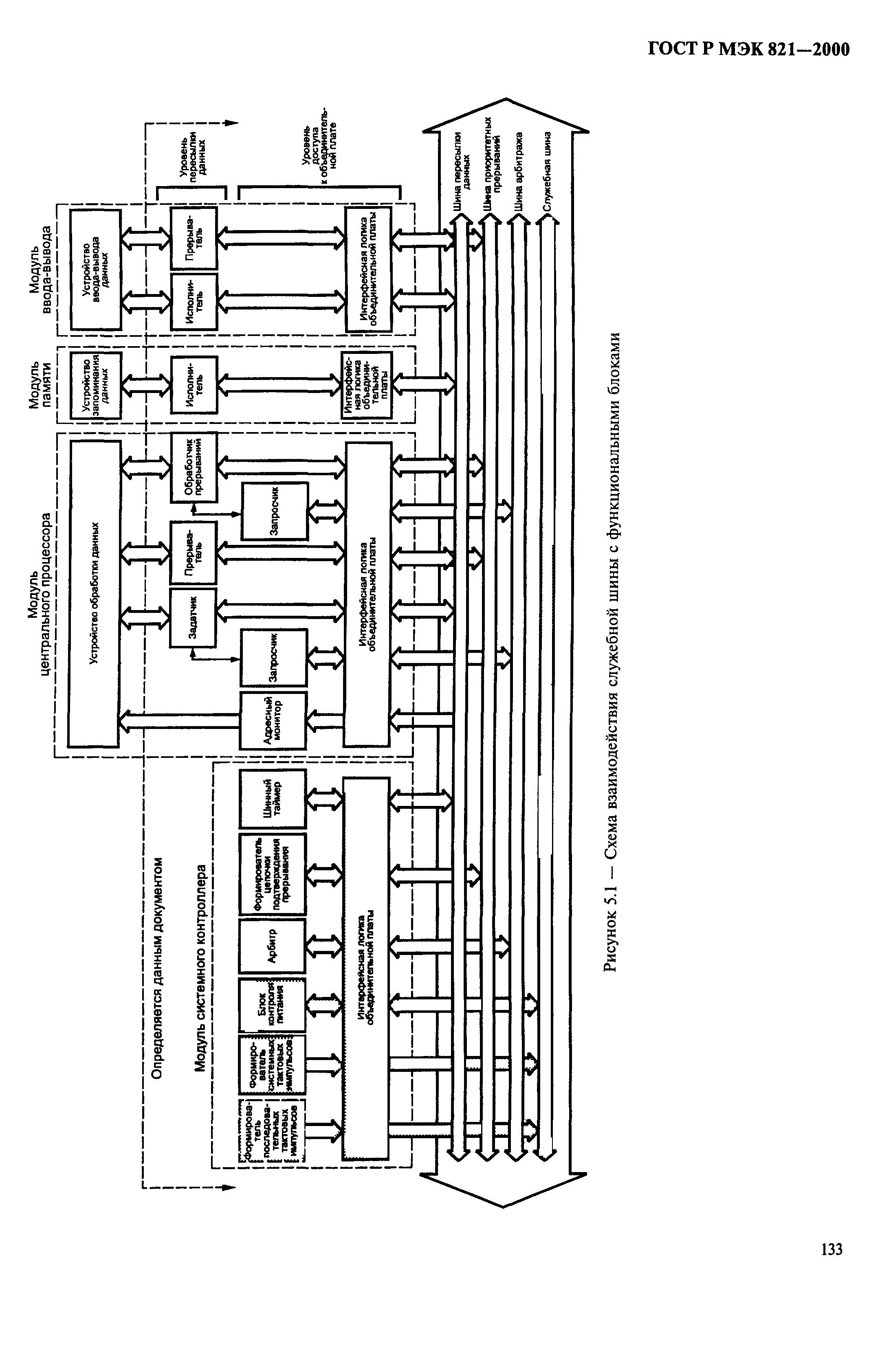 ГОСТ Р МЭК 821-2000