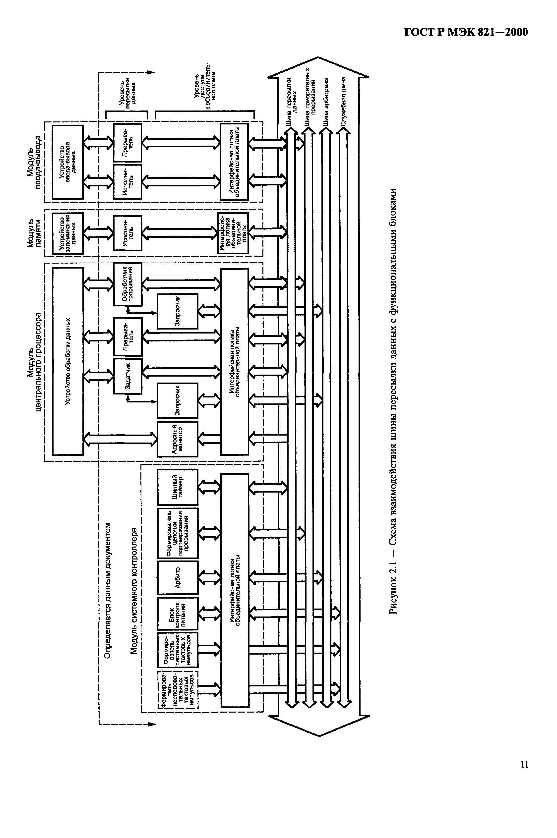 ГОСТ Р МЭК 821-2000