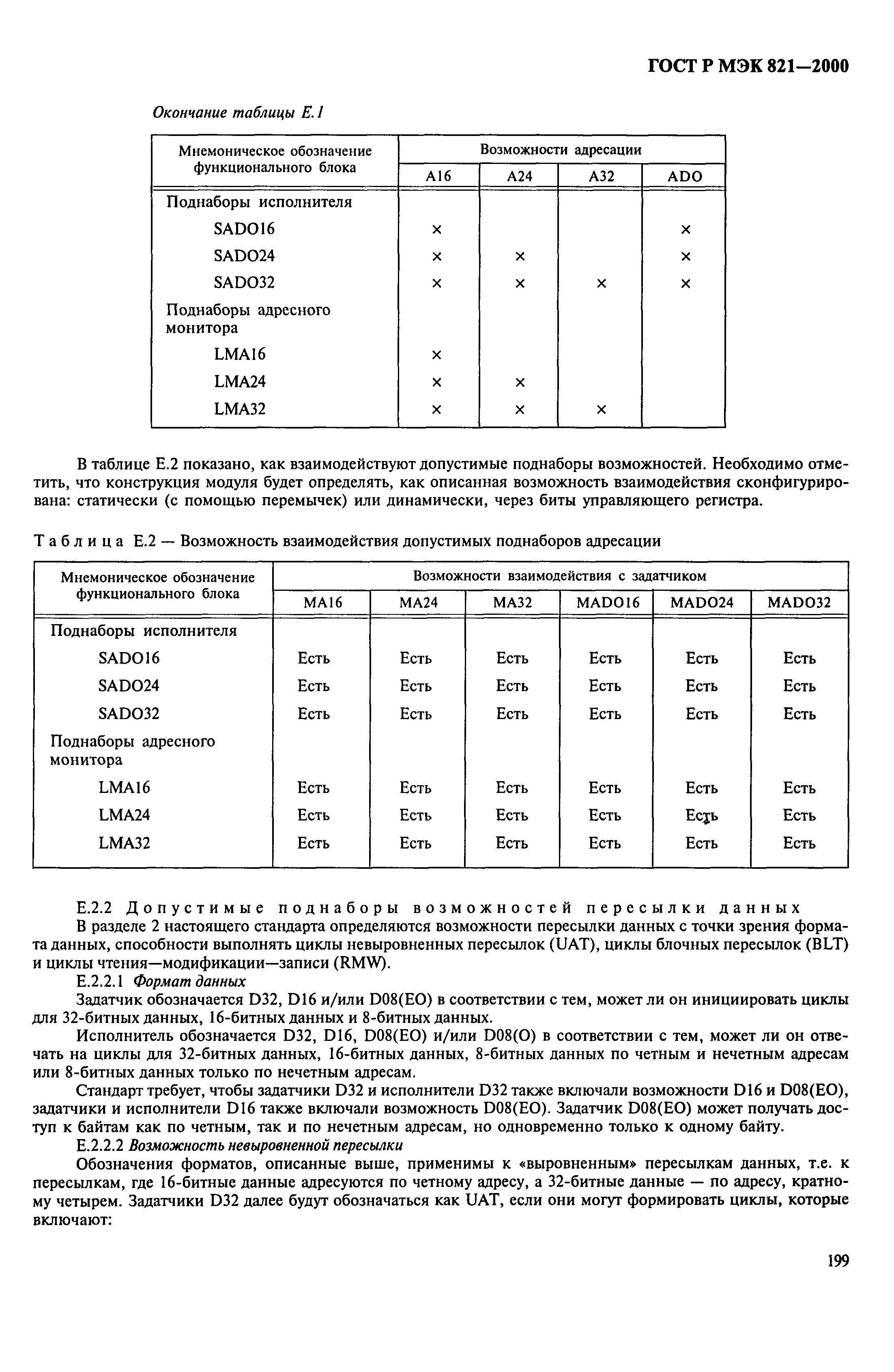 ГОСТ Р МЭК 821-2000