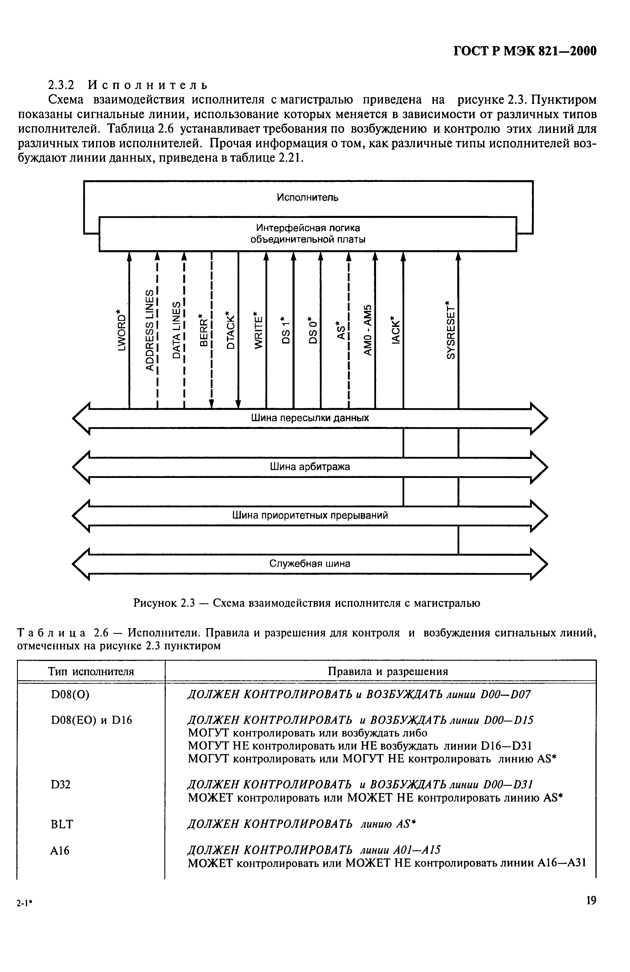 ГОСТ Р МЭК 821-2000