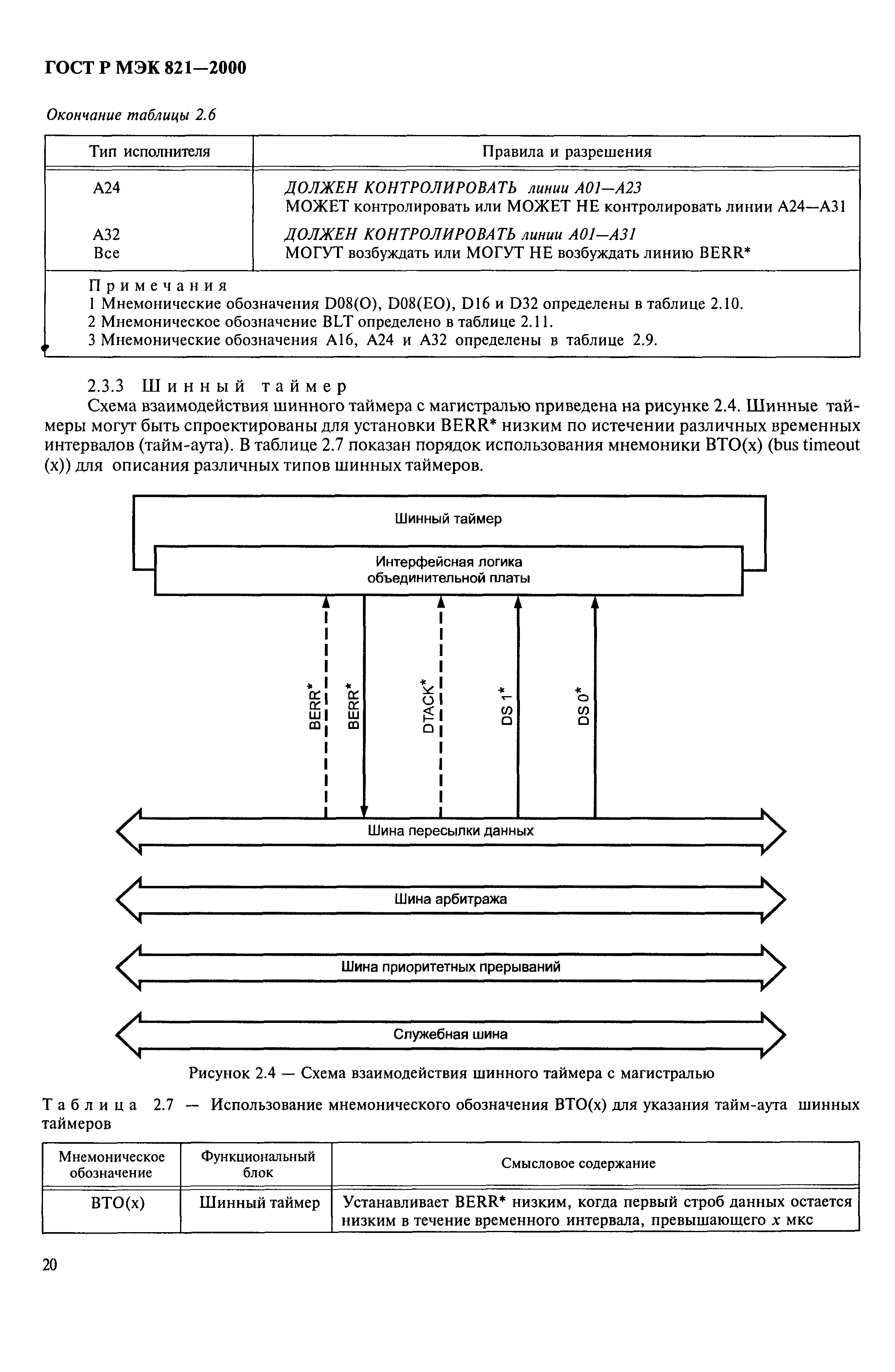 ГОСТ Р МЭК 821-2000