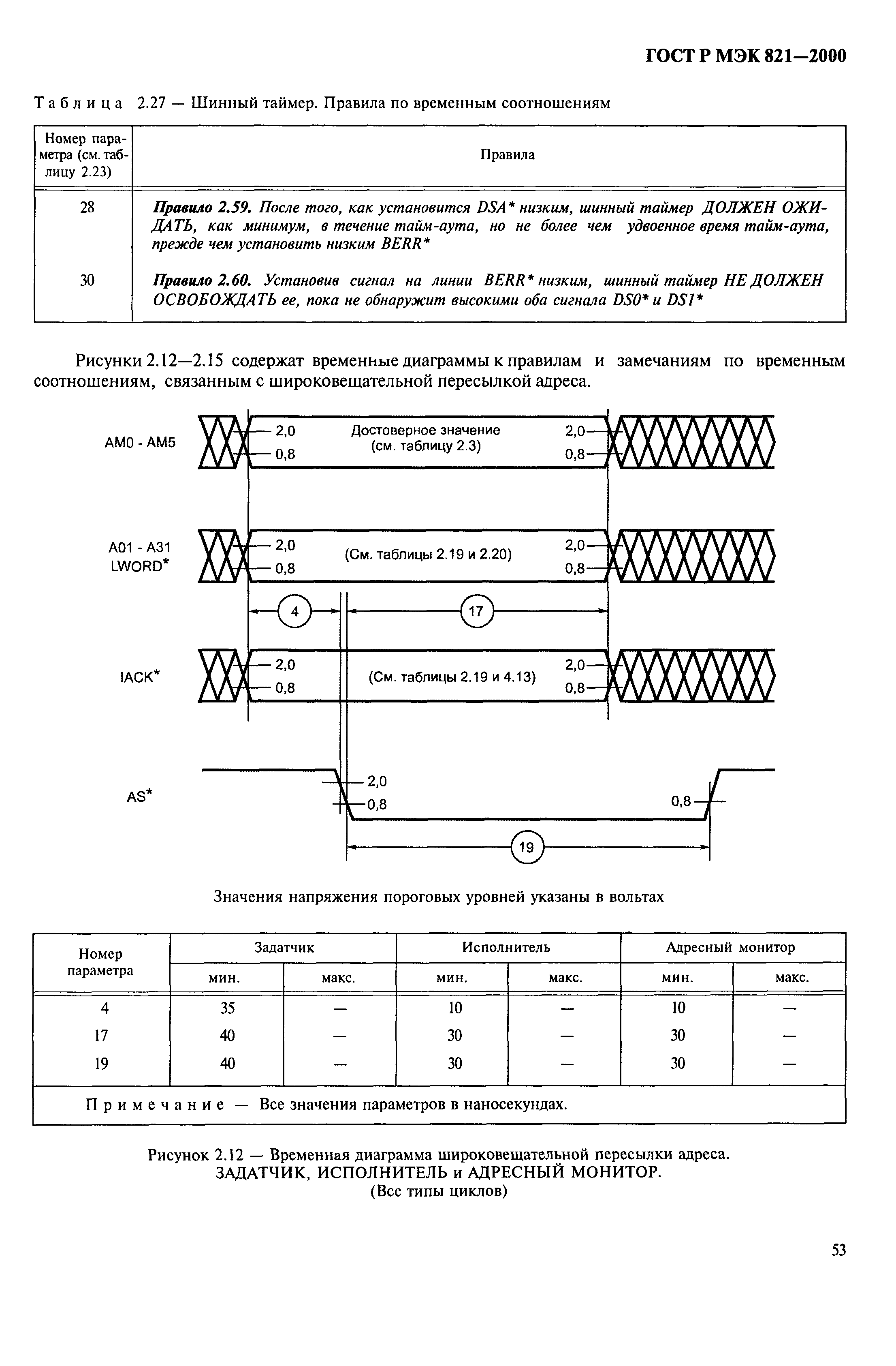 ГОСТ Р МЭК 821-2000