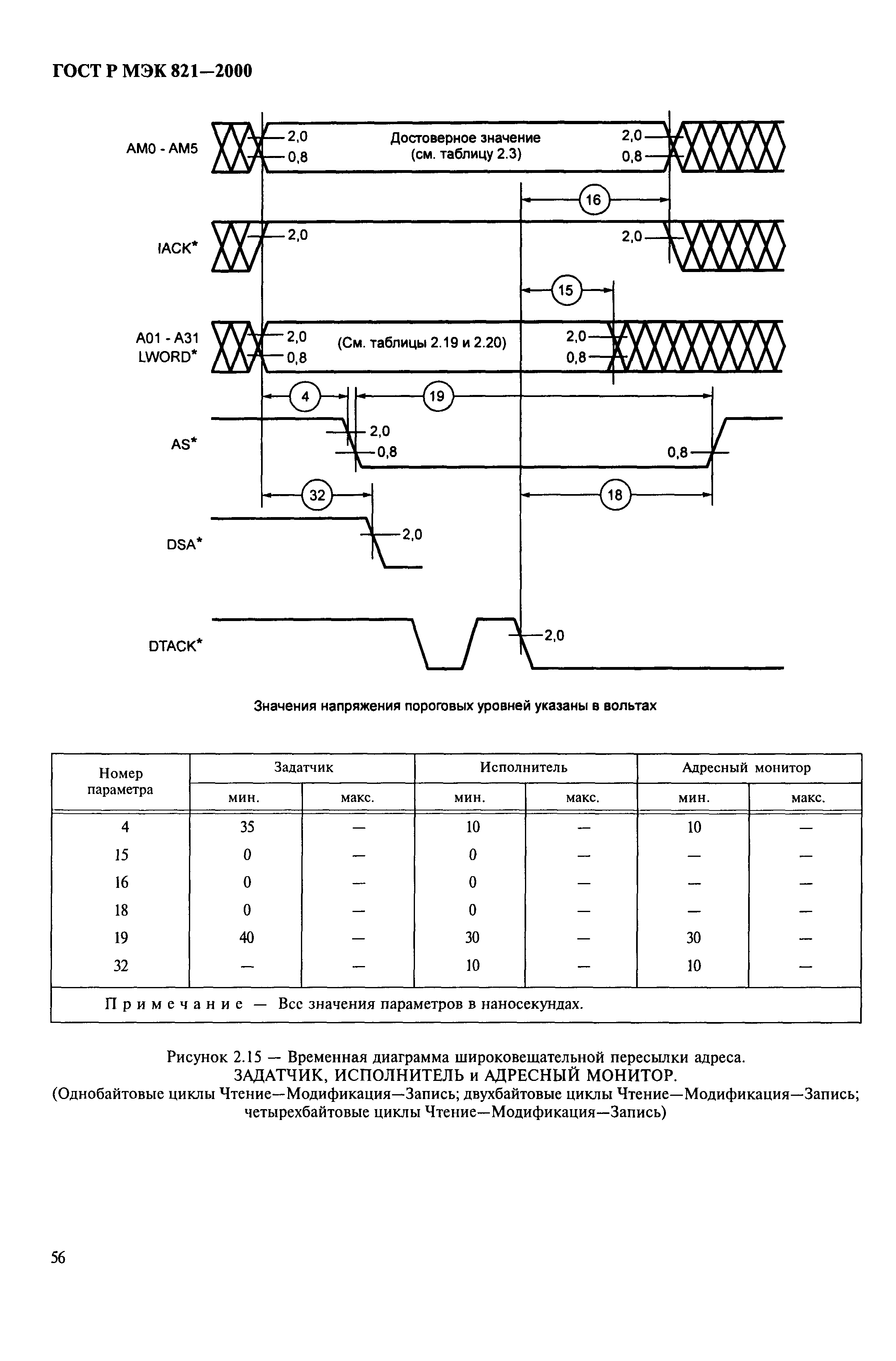 ГОСТ Р МЭК 821-2000