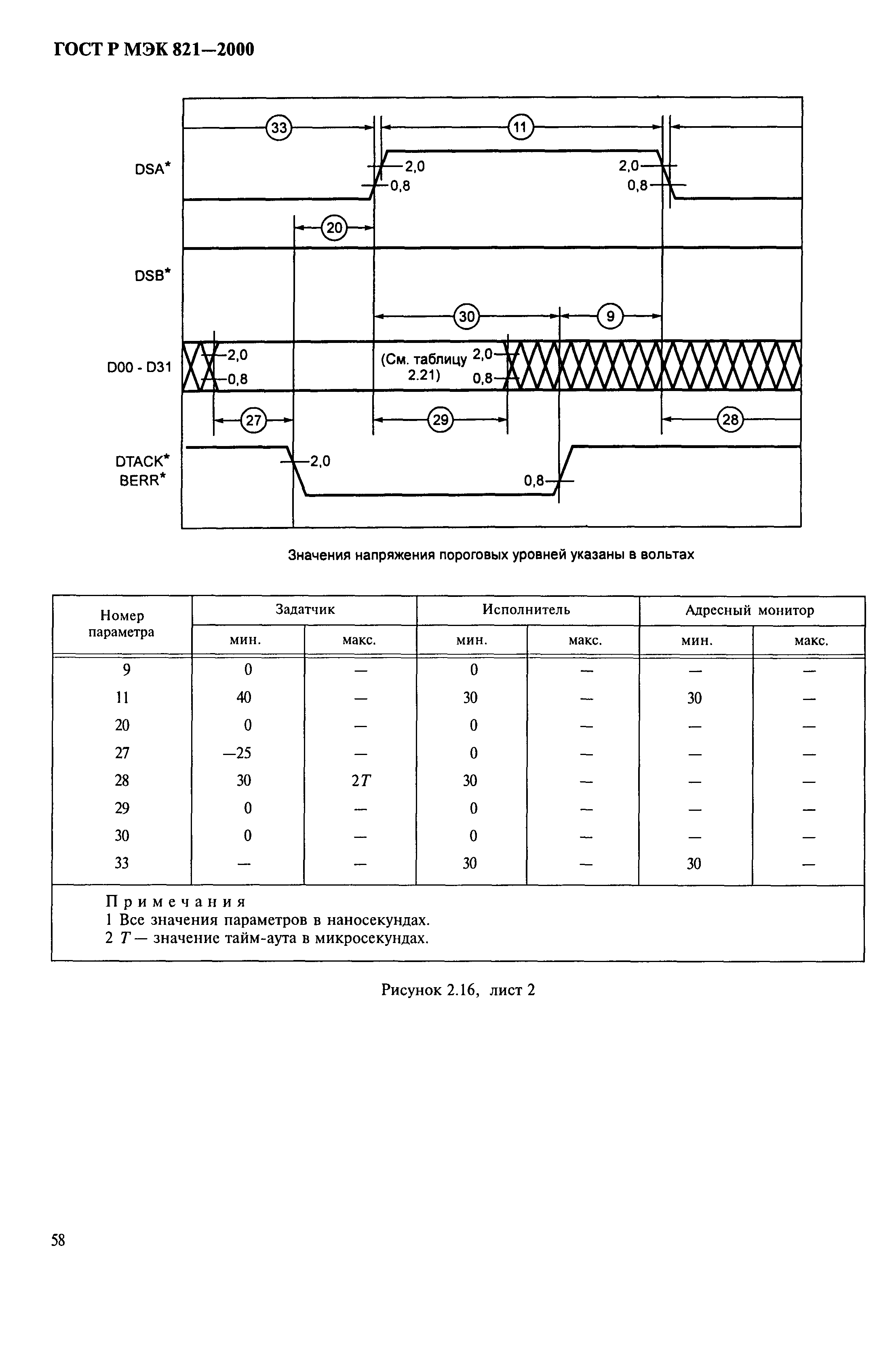 ГОСТ Р МЭК 821-2000