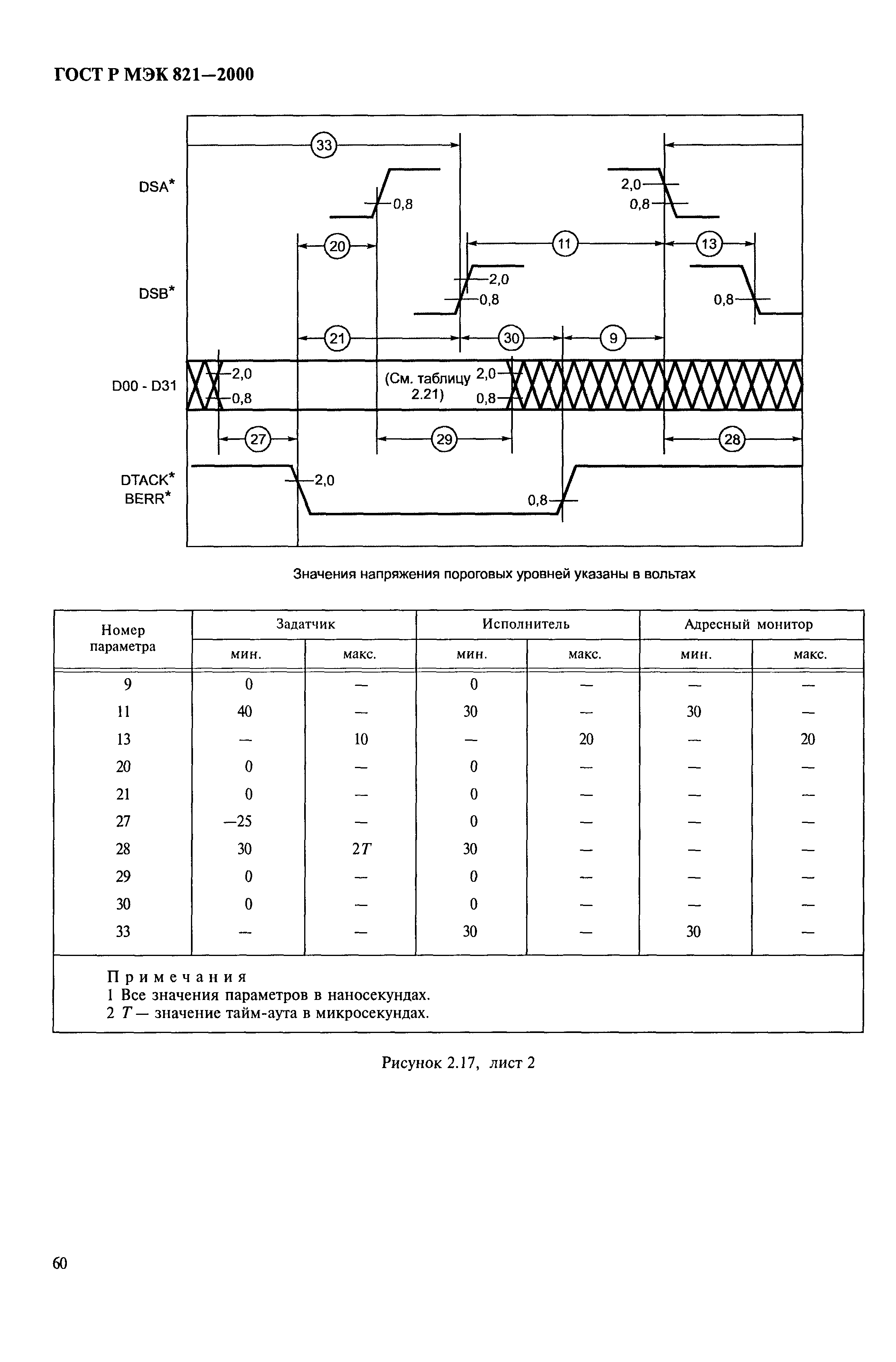 ГОСТ Р МЭК 821-2000