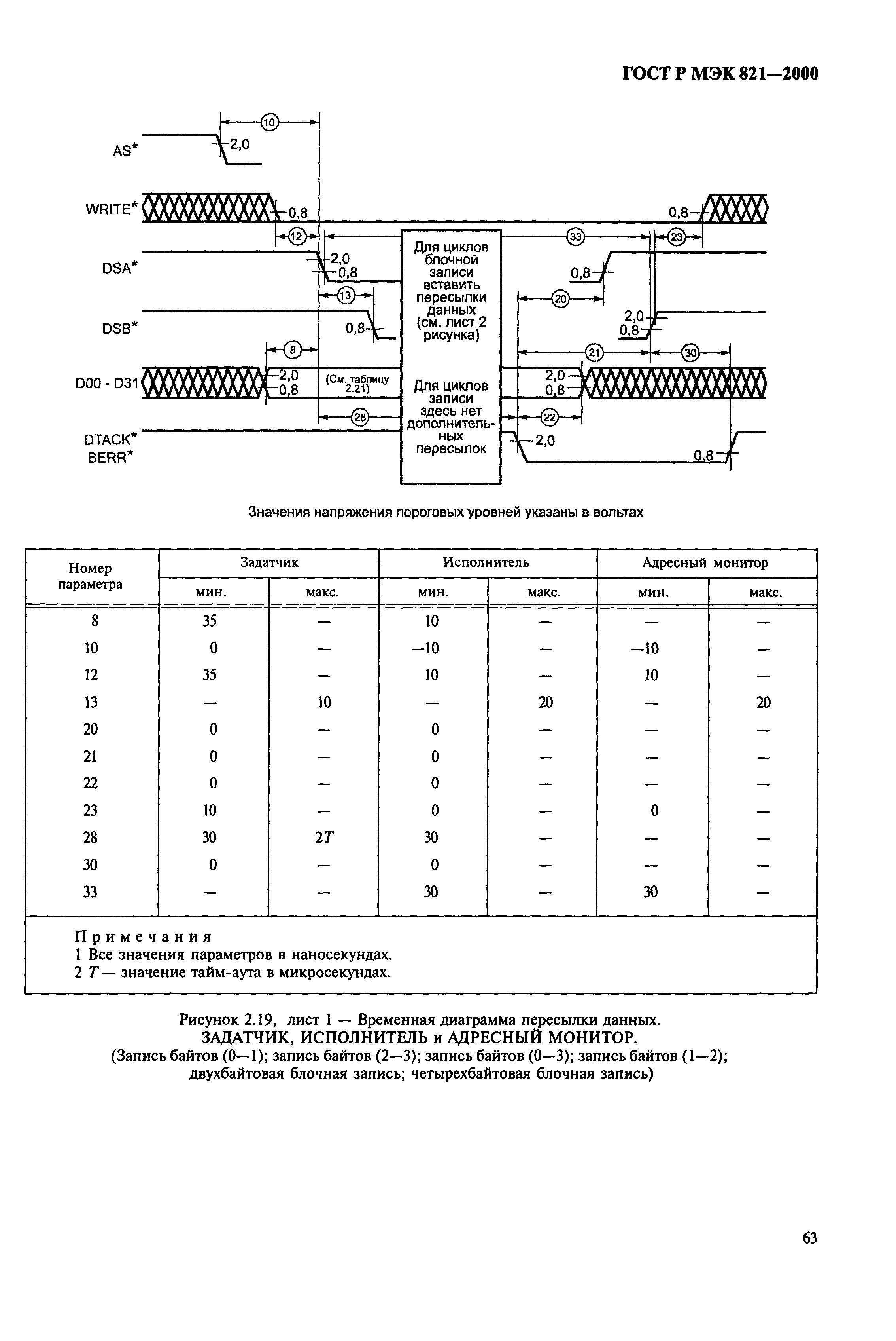 ГОСТ Р МЭК 821-2000