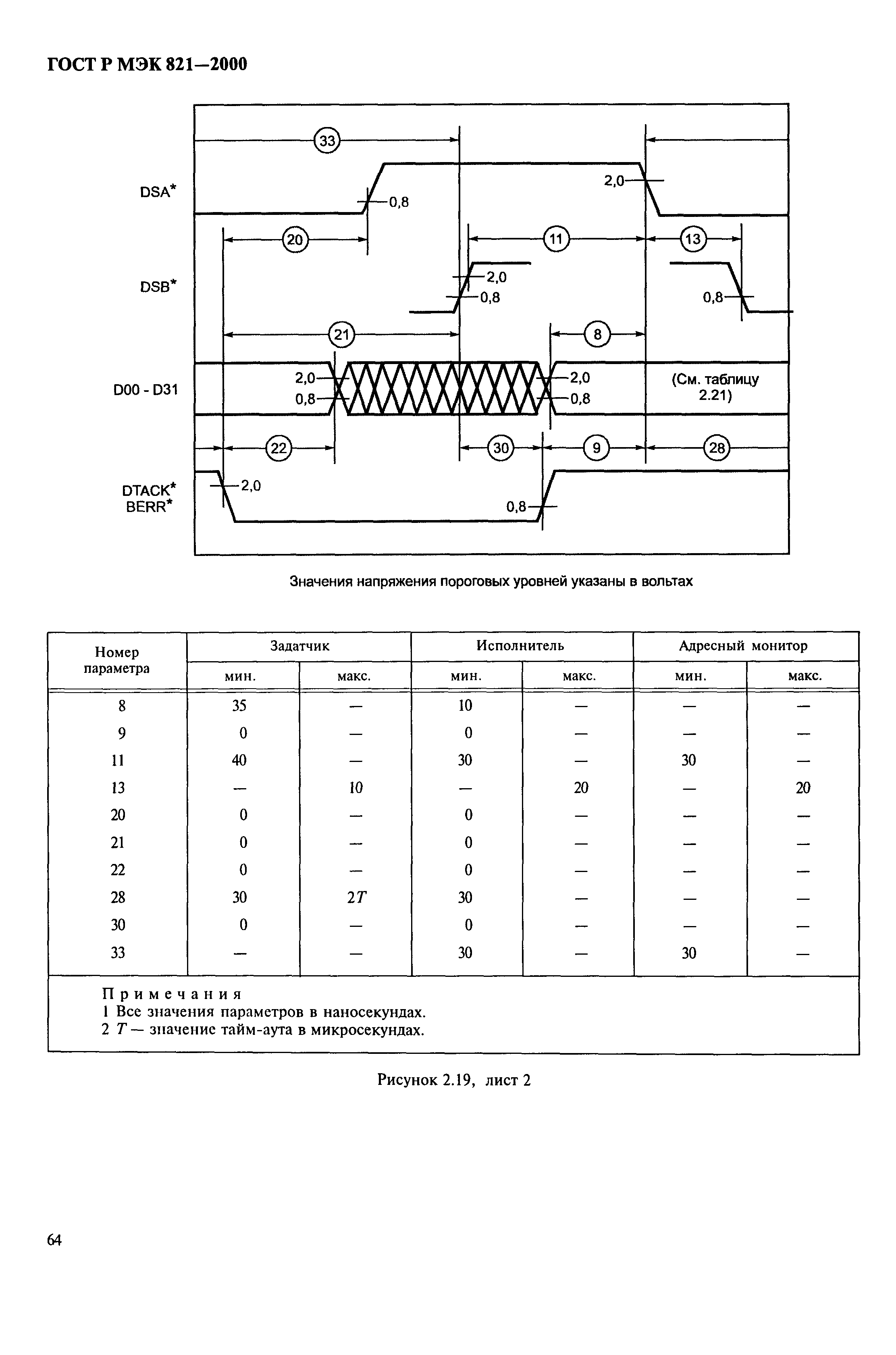 ГОСТ Р МЭК 821-2000