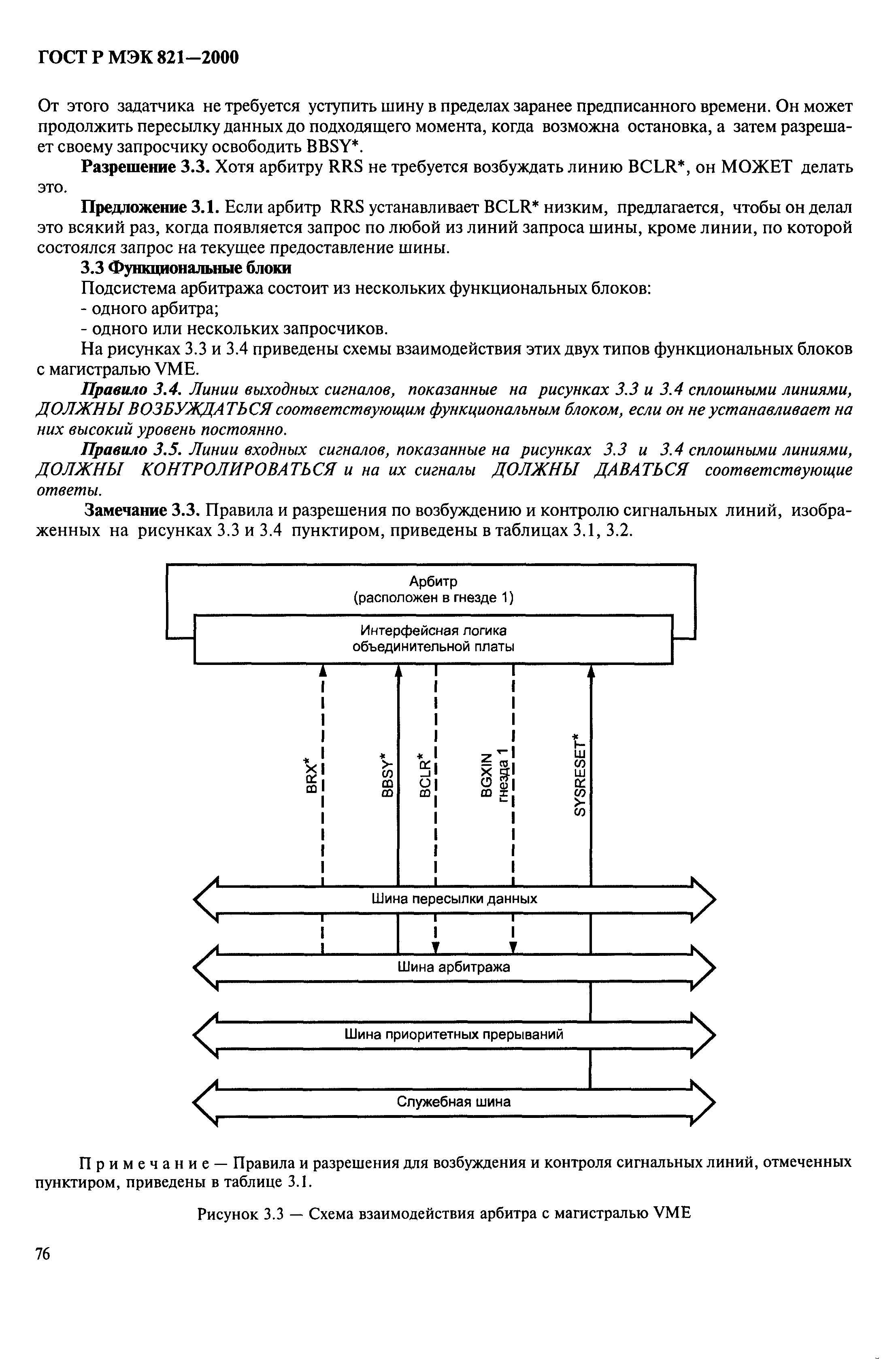 ГОСТ Р МЭК 821-2000