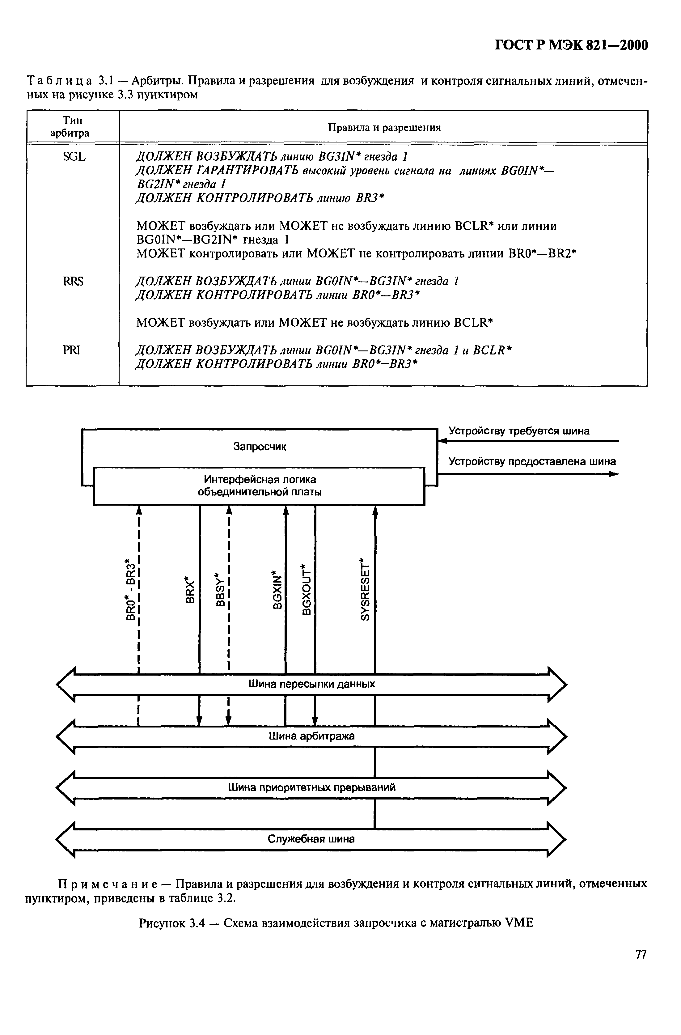 ГОСТ Р МЭК 821-2000