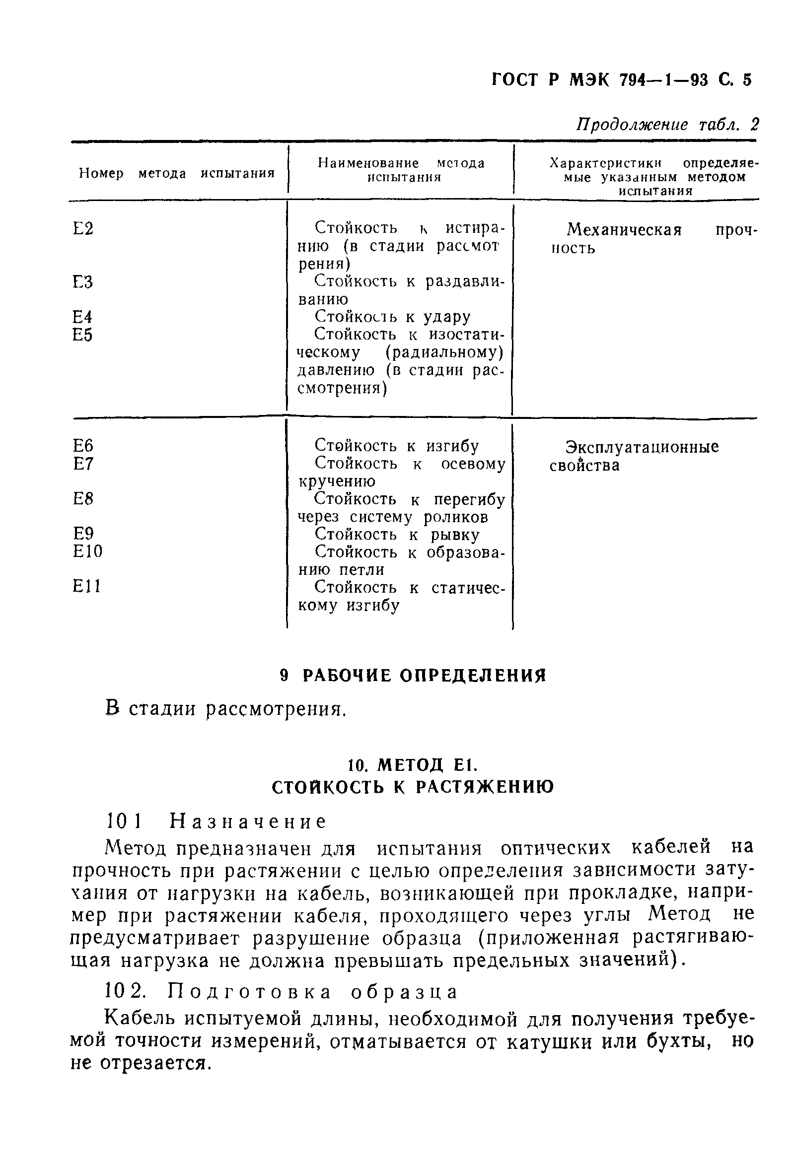 ГОСТ Р МЭК 794-1-93