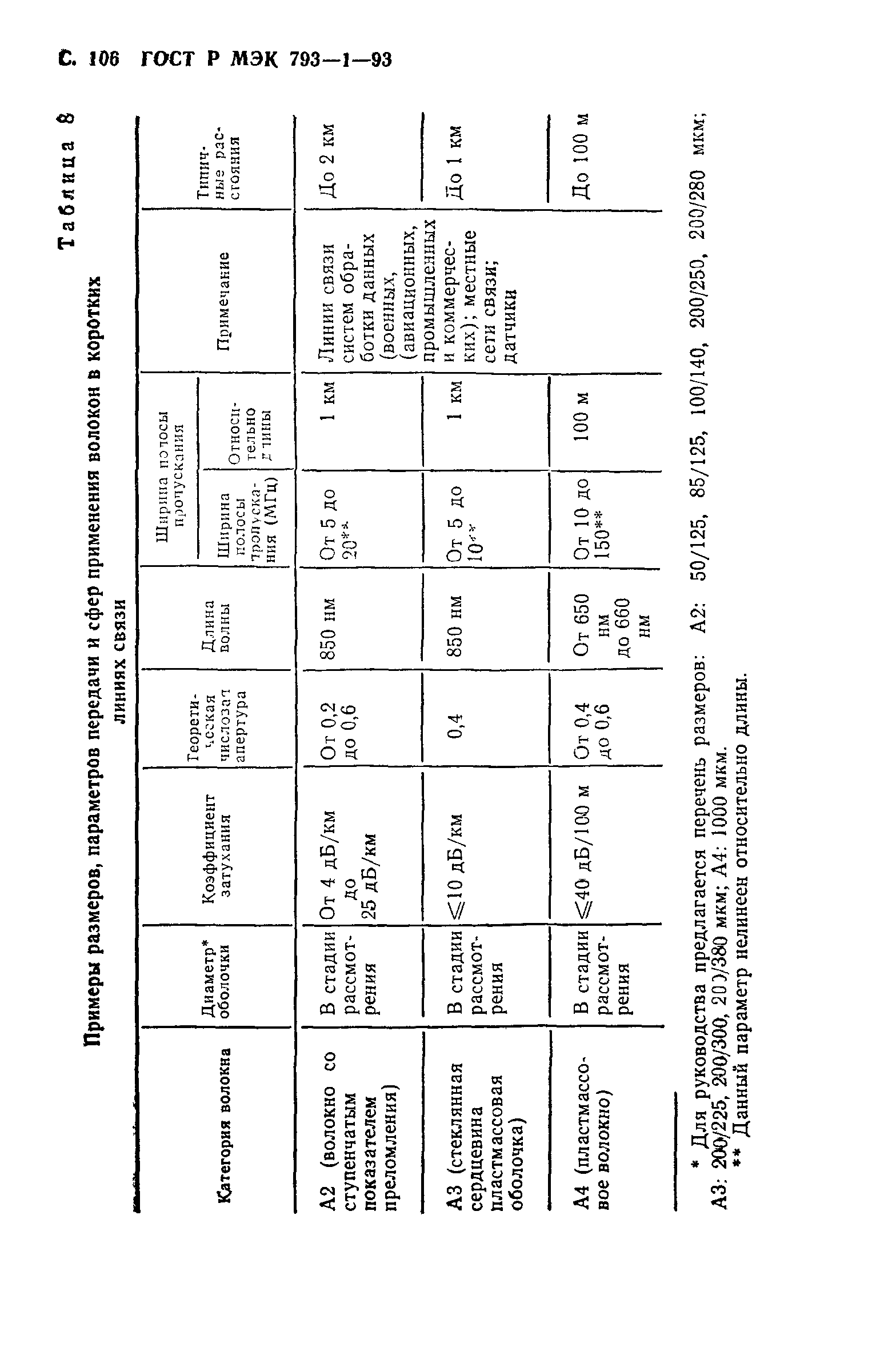 ГОСТ Р МЭК 793-1-93