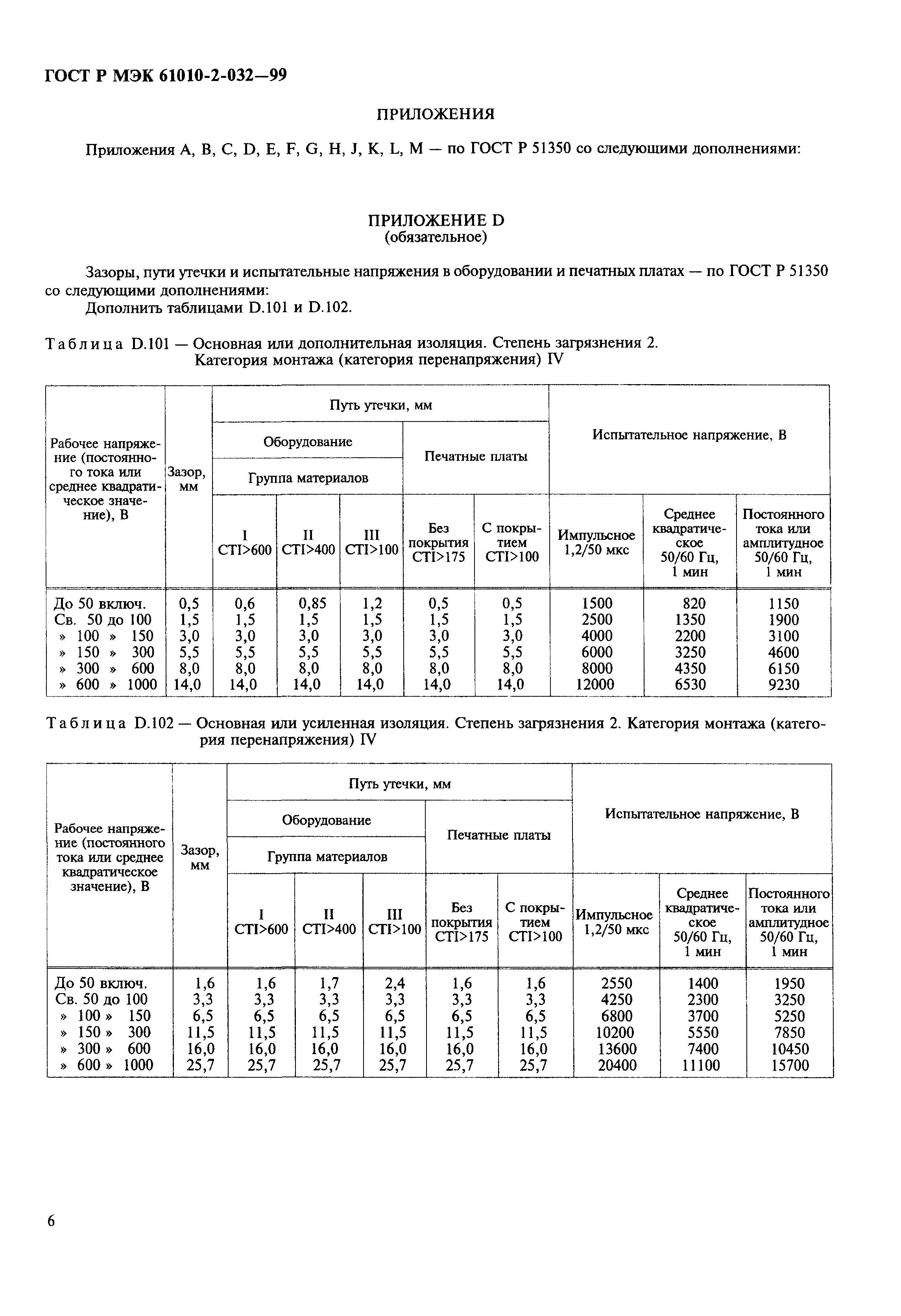 ГОСТ Р МЭК 61010-2-032-99