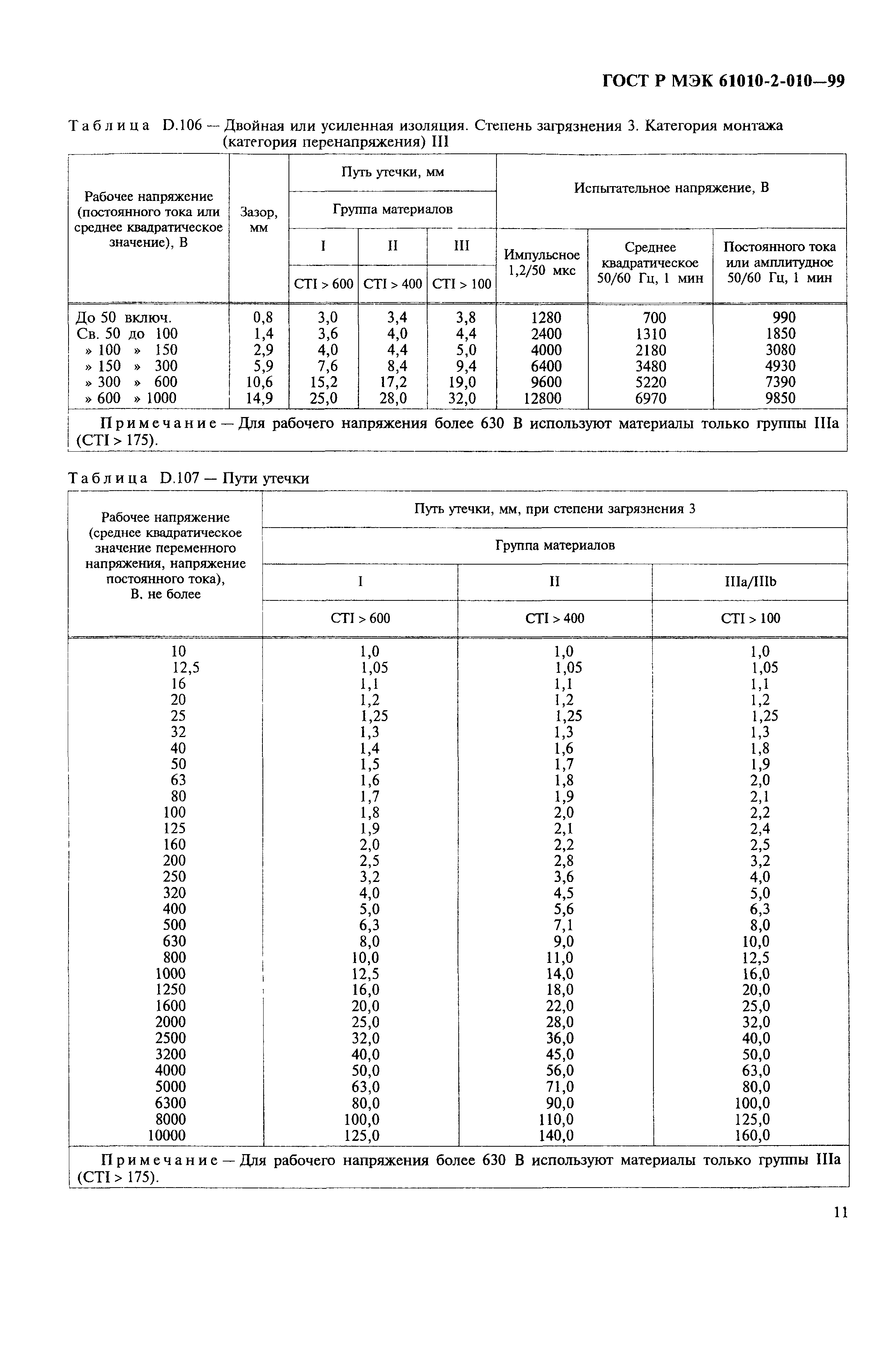 ГОСТ Р МЭК 61010-2-010-99