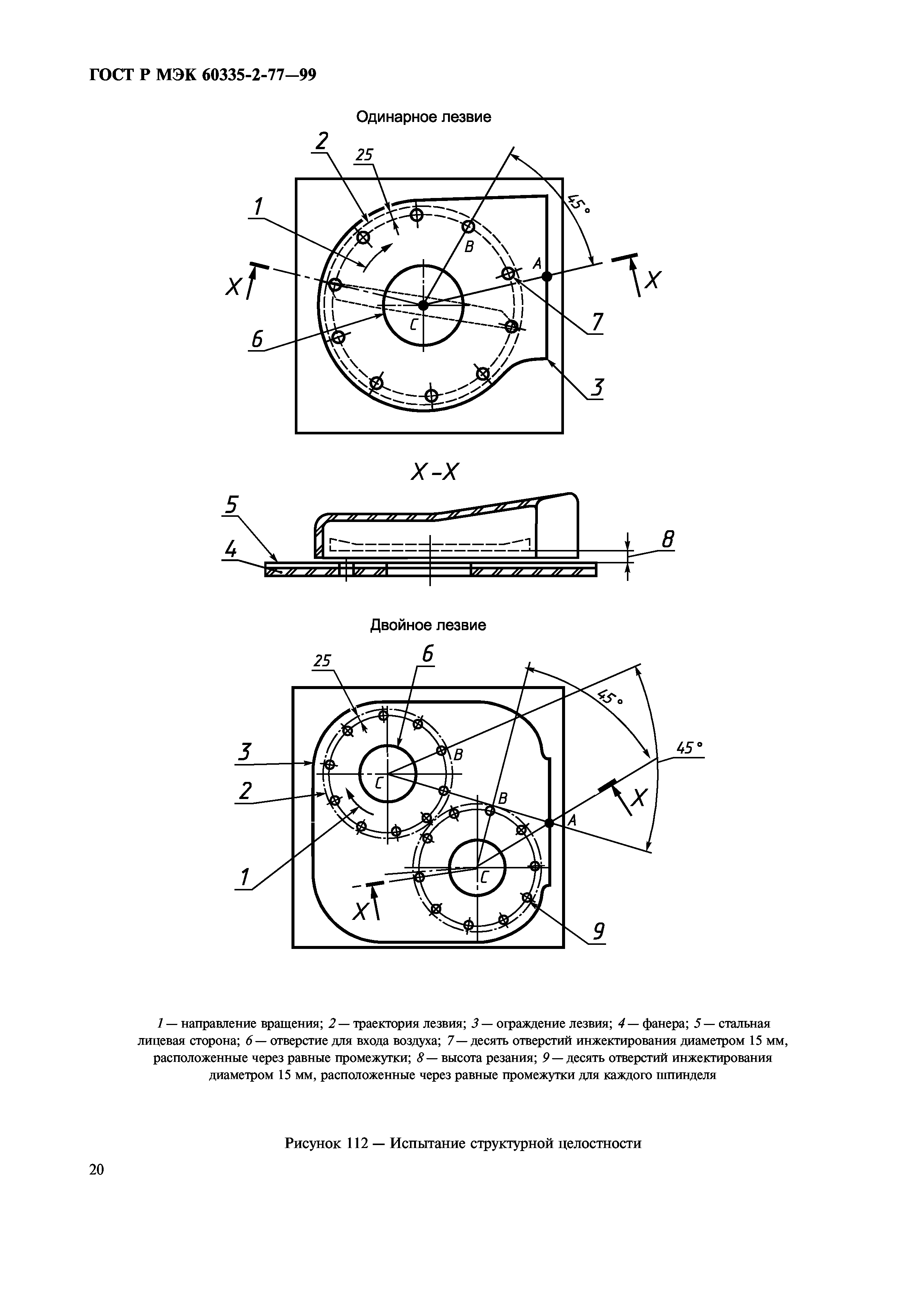 ГОСТ Р МЭК 60335-2-77-99