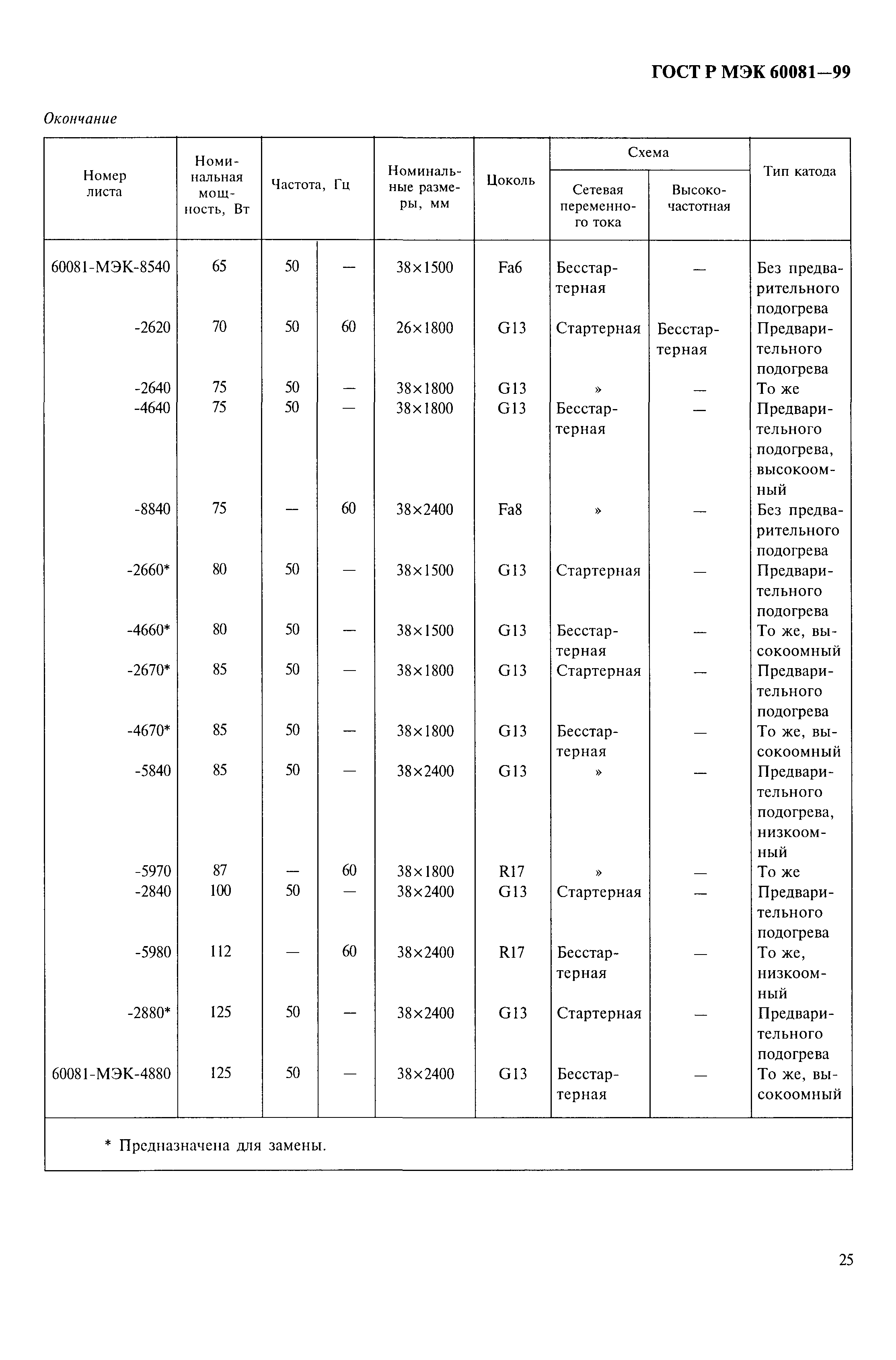 ГОСТ Р МЭК 60081-99