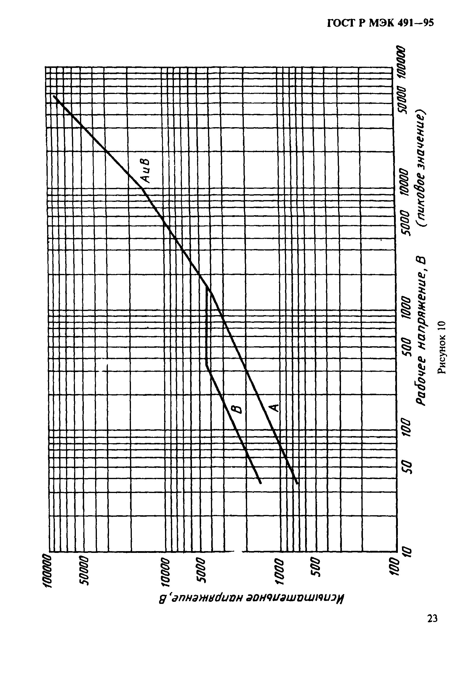 ГОСТ Р МЭК 491-95