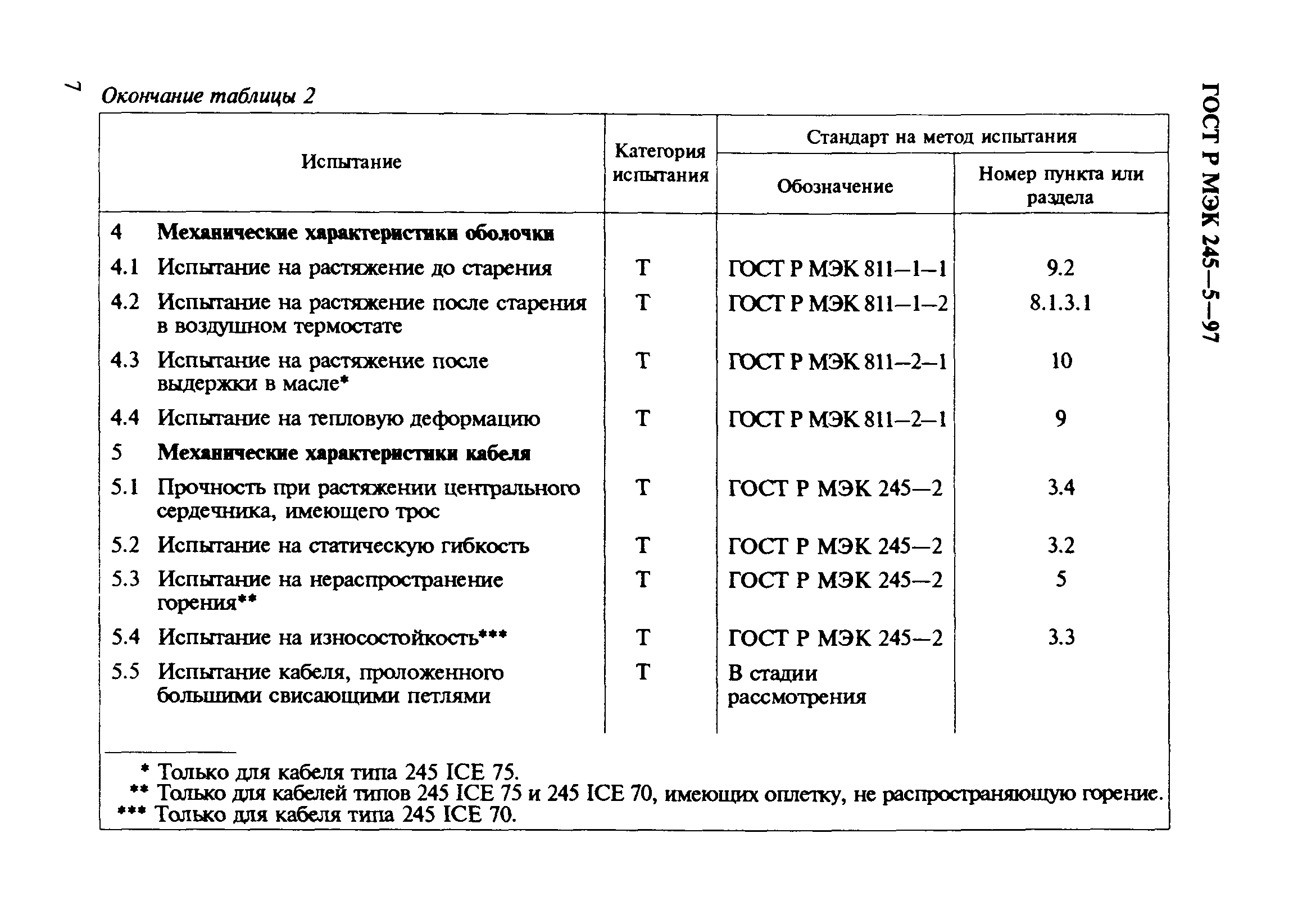 ГОСТ Р МЭК 60245-5-97